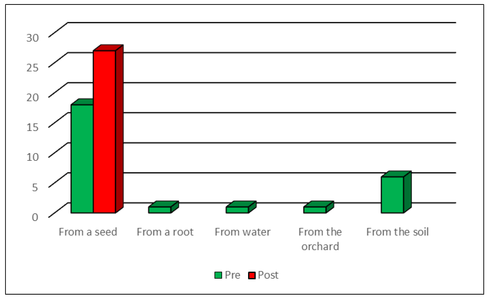 Education 14 00096 g002