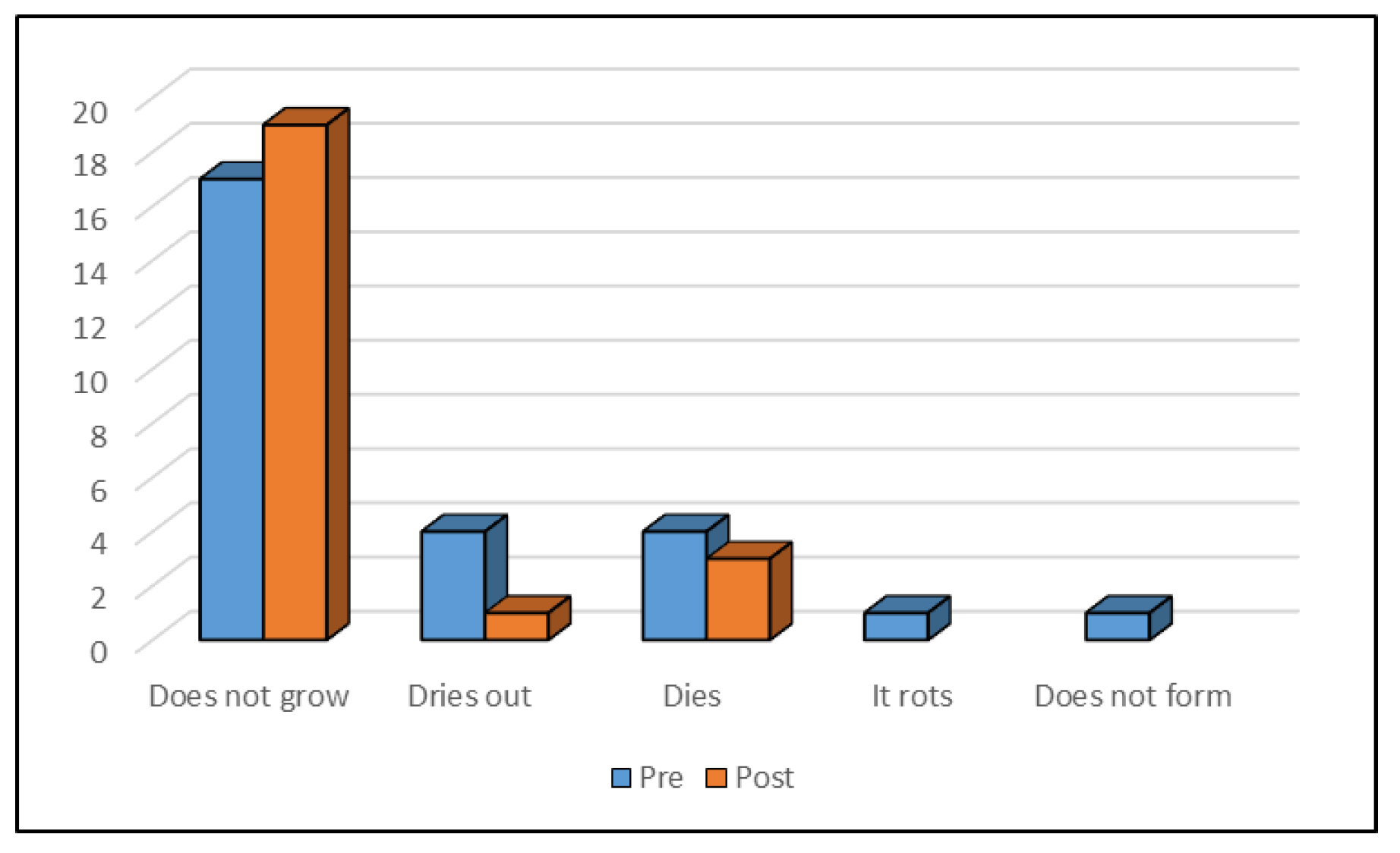 Education 14 00096 g005