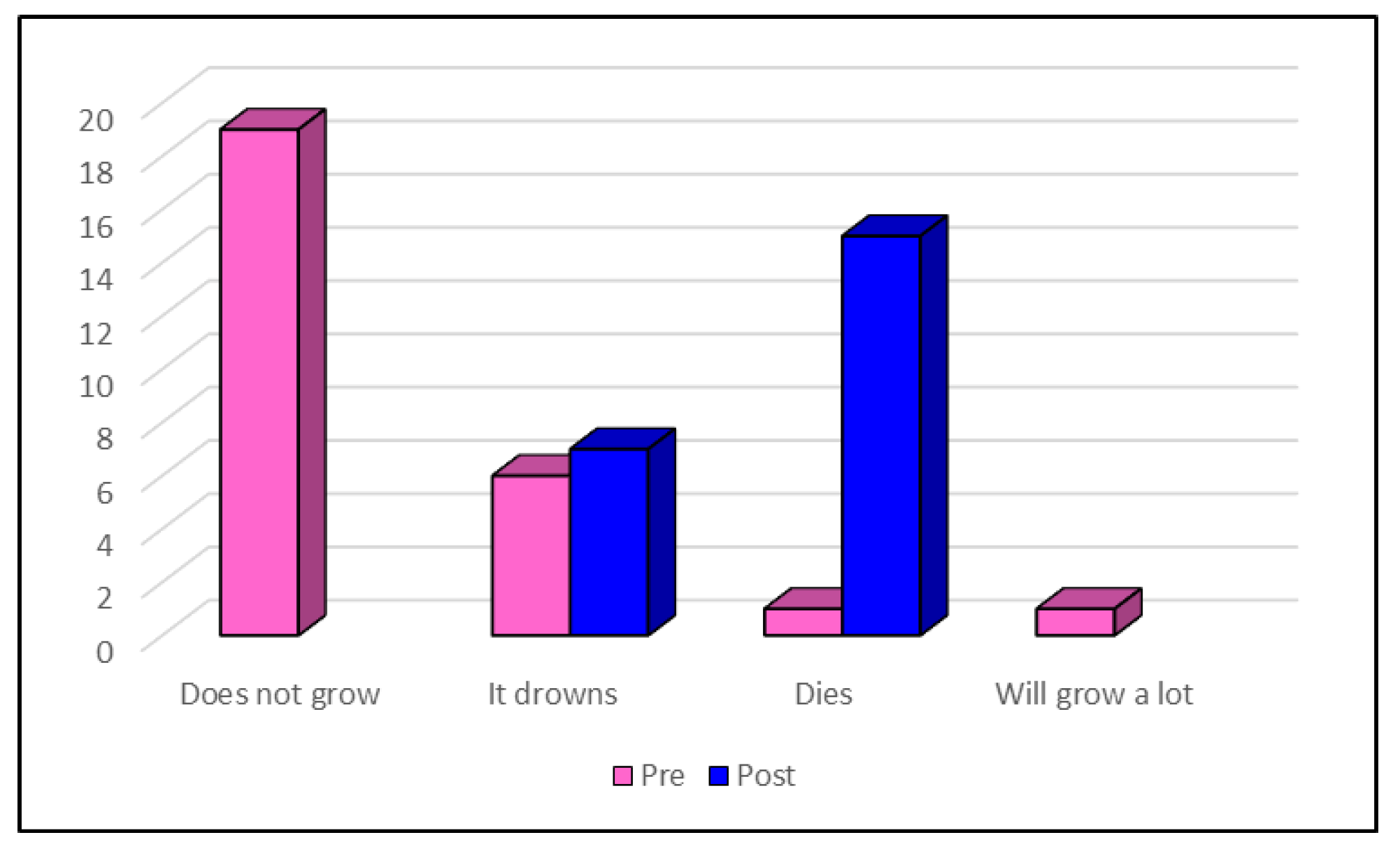 Education 14 00096 g006