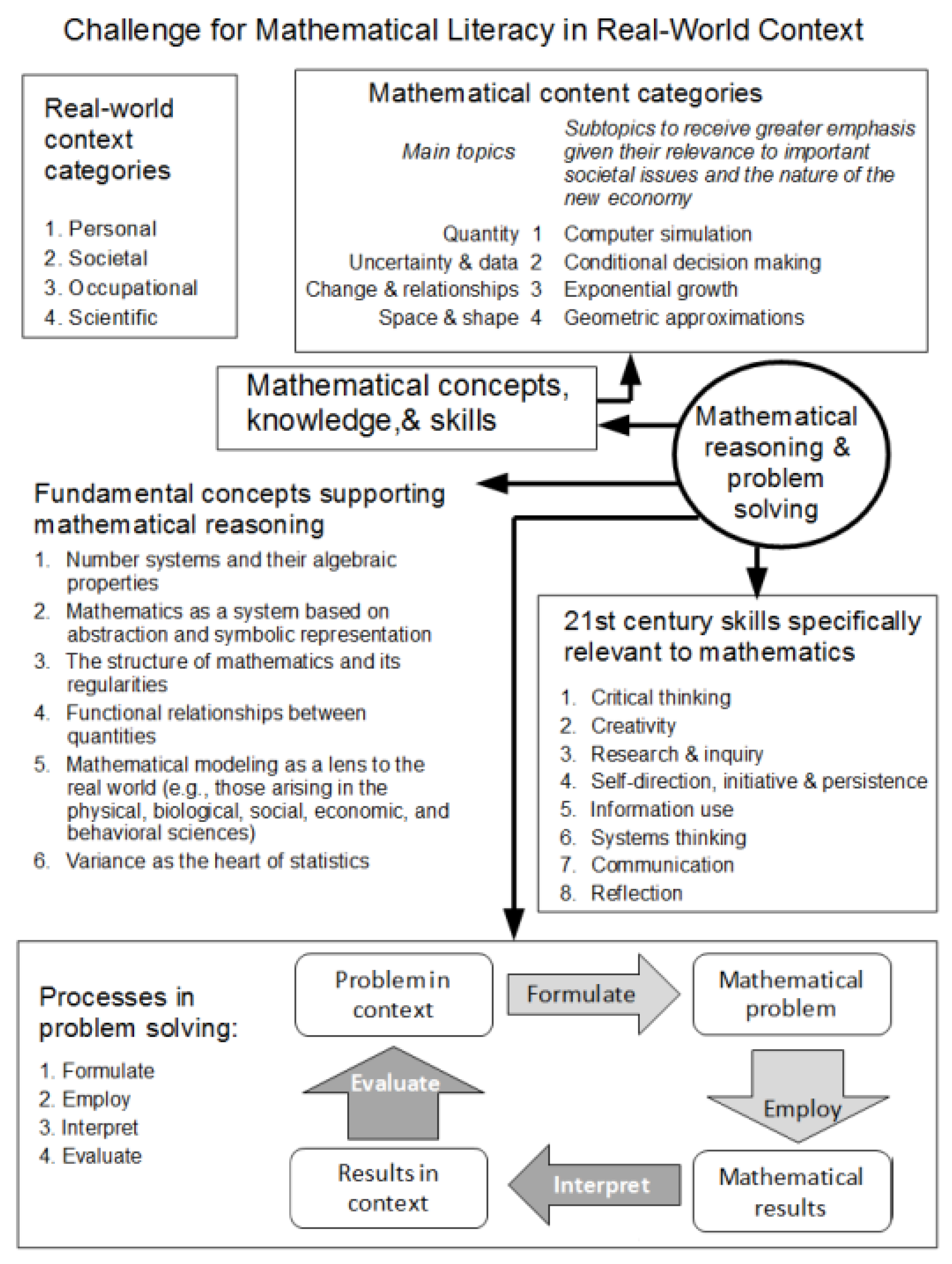 Education 14 00097 g001