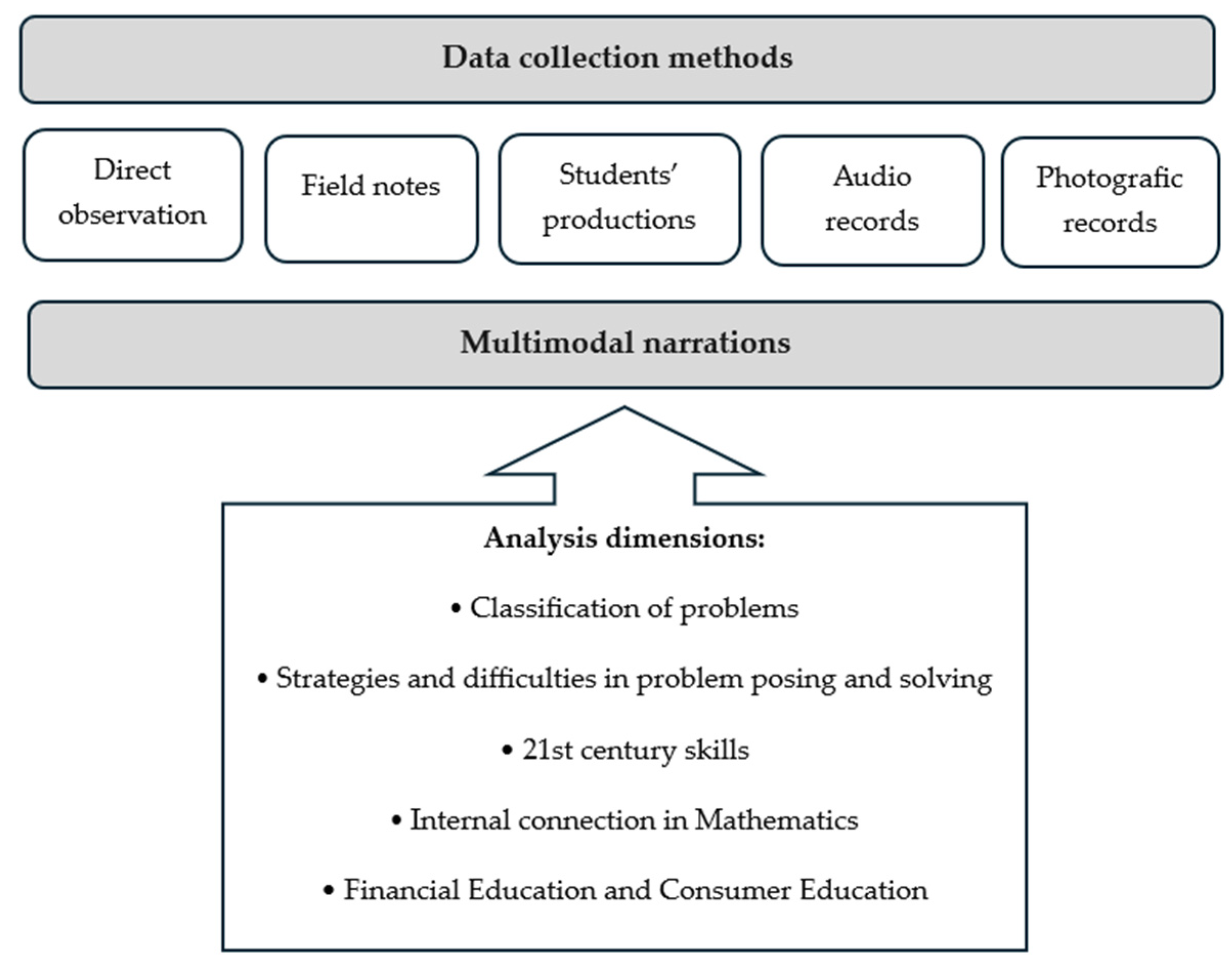 Education 14 00097 g002