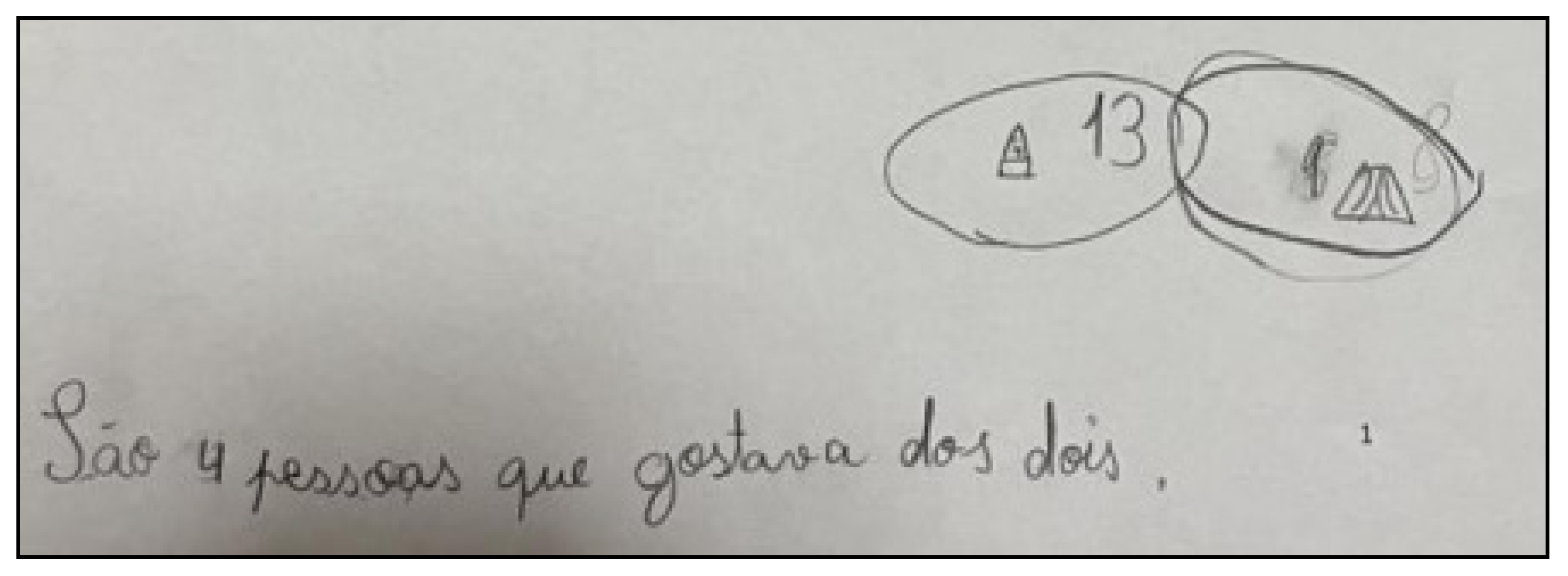 Education 14 00097 g011