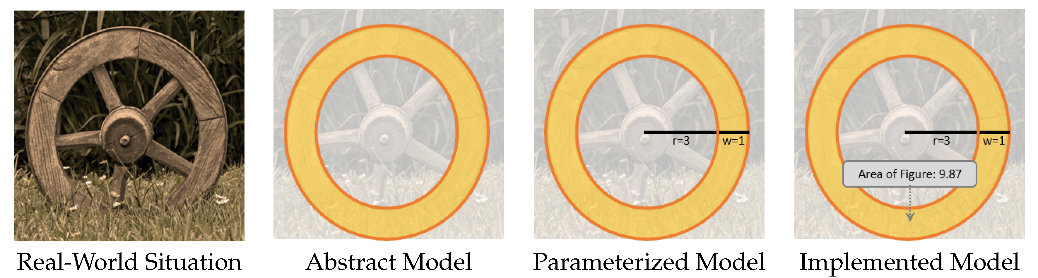 Education 14 00104 g001