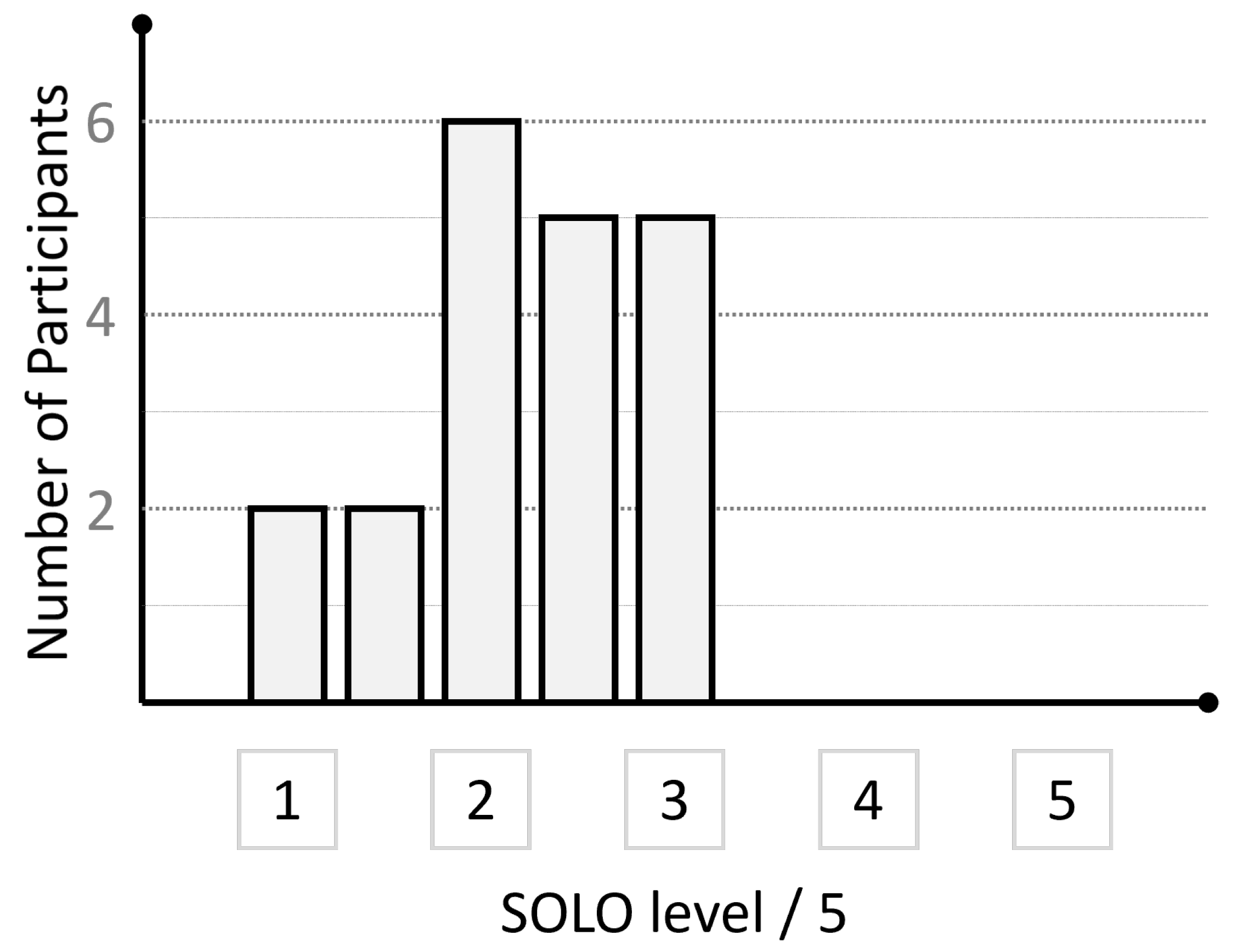 Education 14 00104 g007
