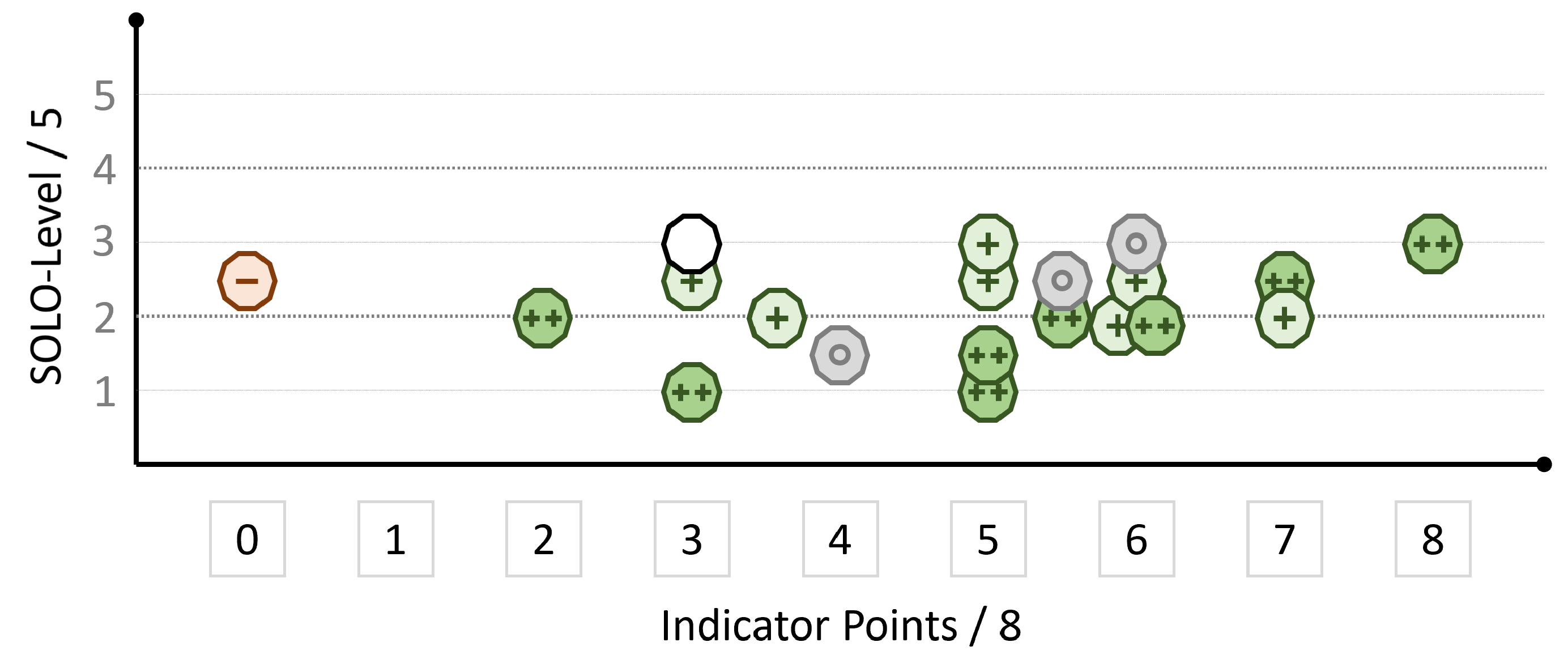 Education 14 00104 g008