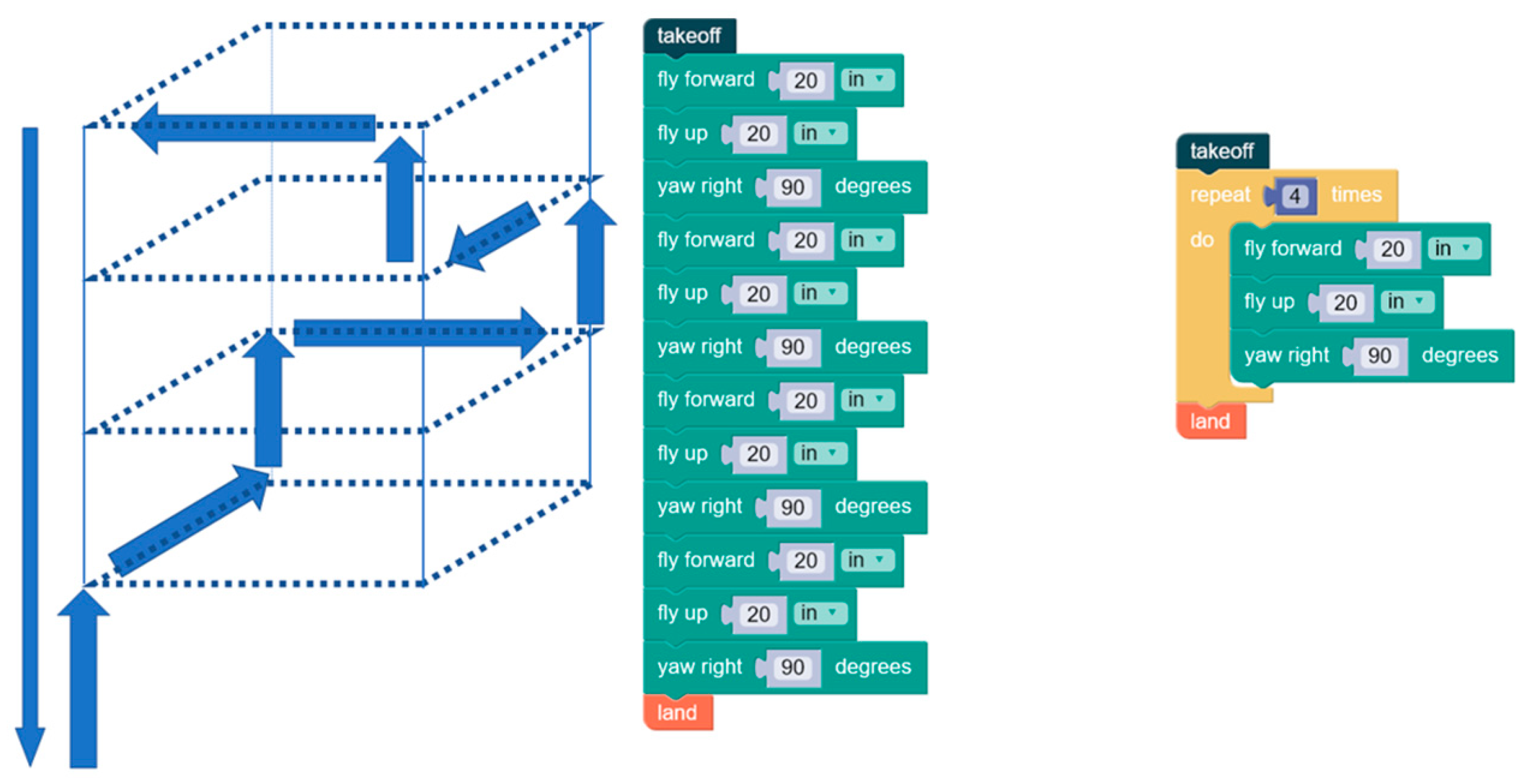 Education 14 00105 g002