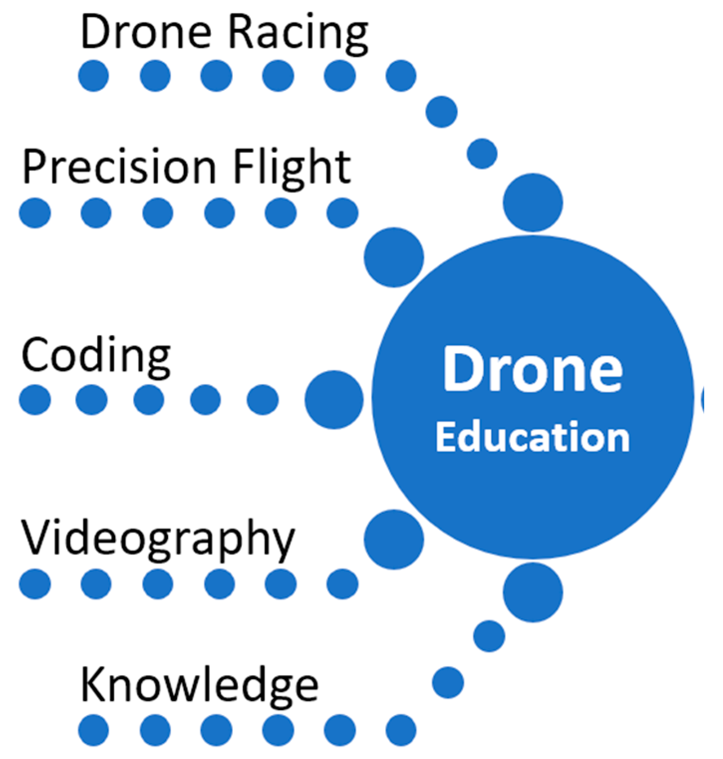 Education 14 00105 g003