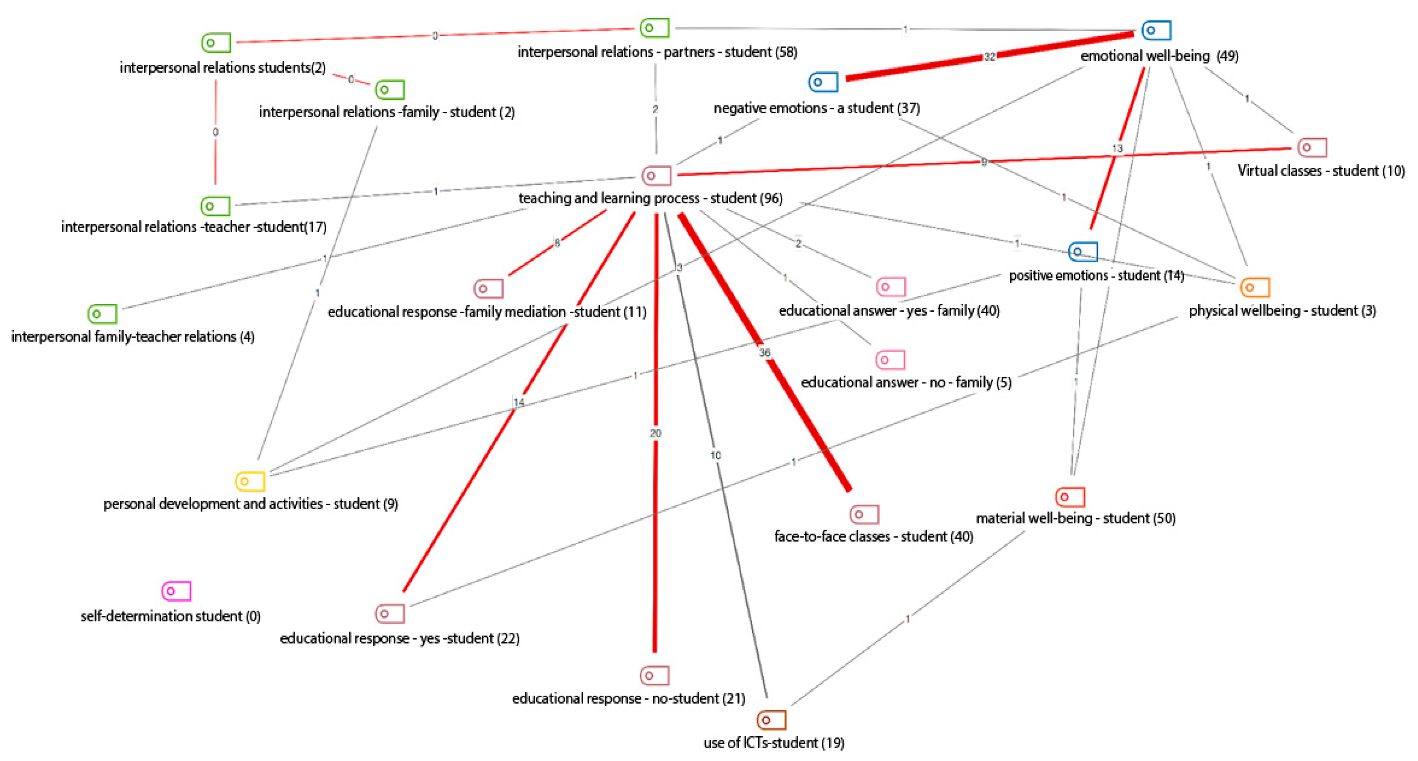 Education 14 00111 g001