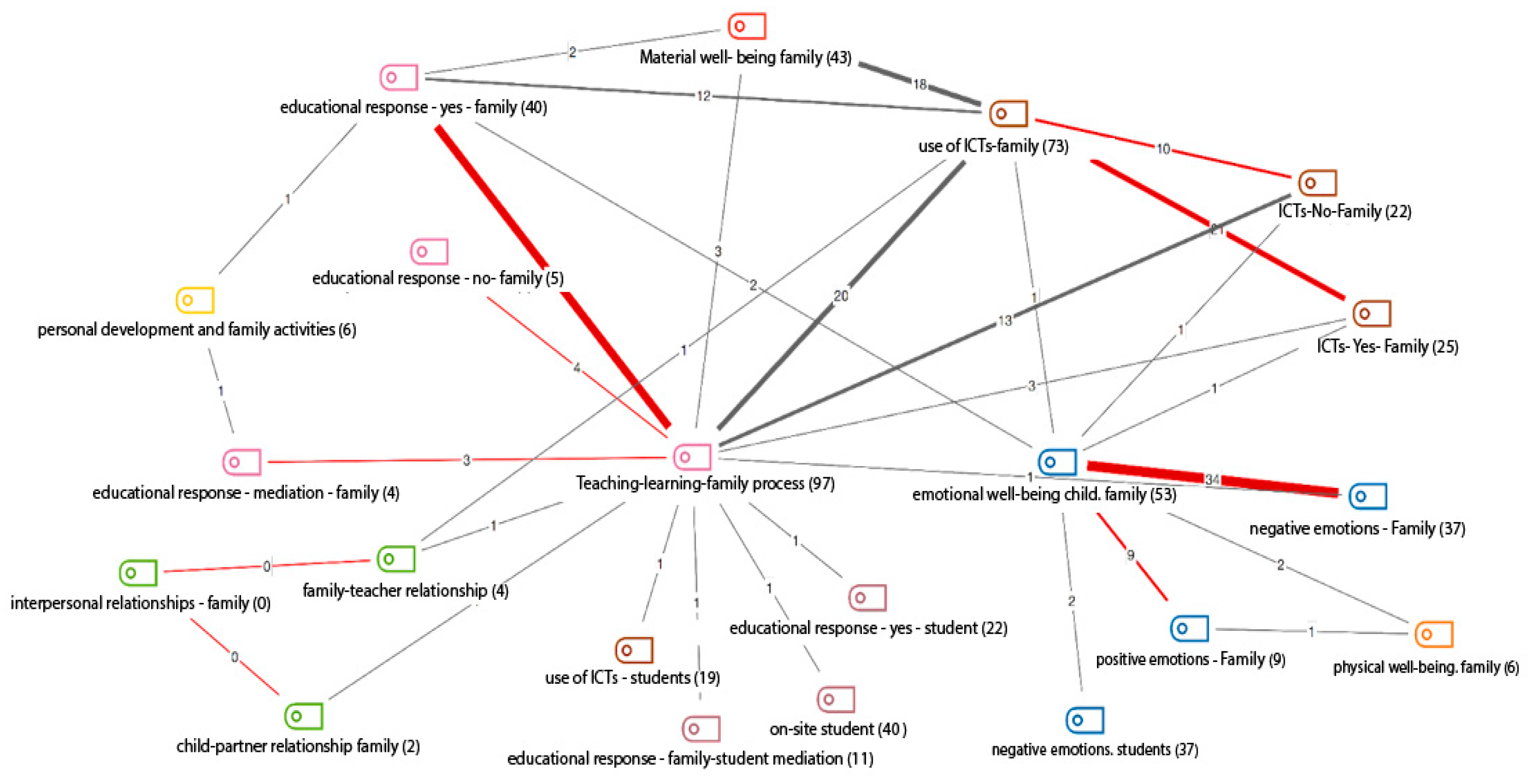Education 14 00111 g002