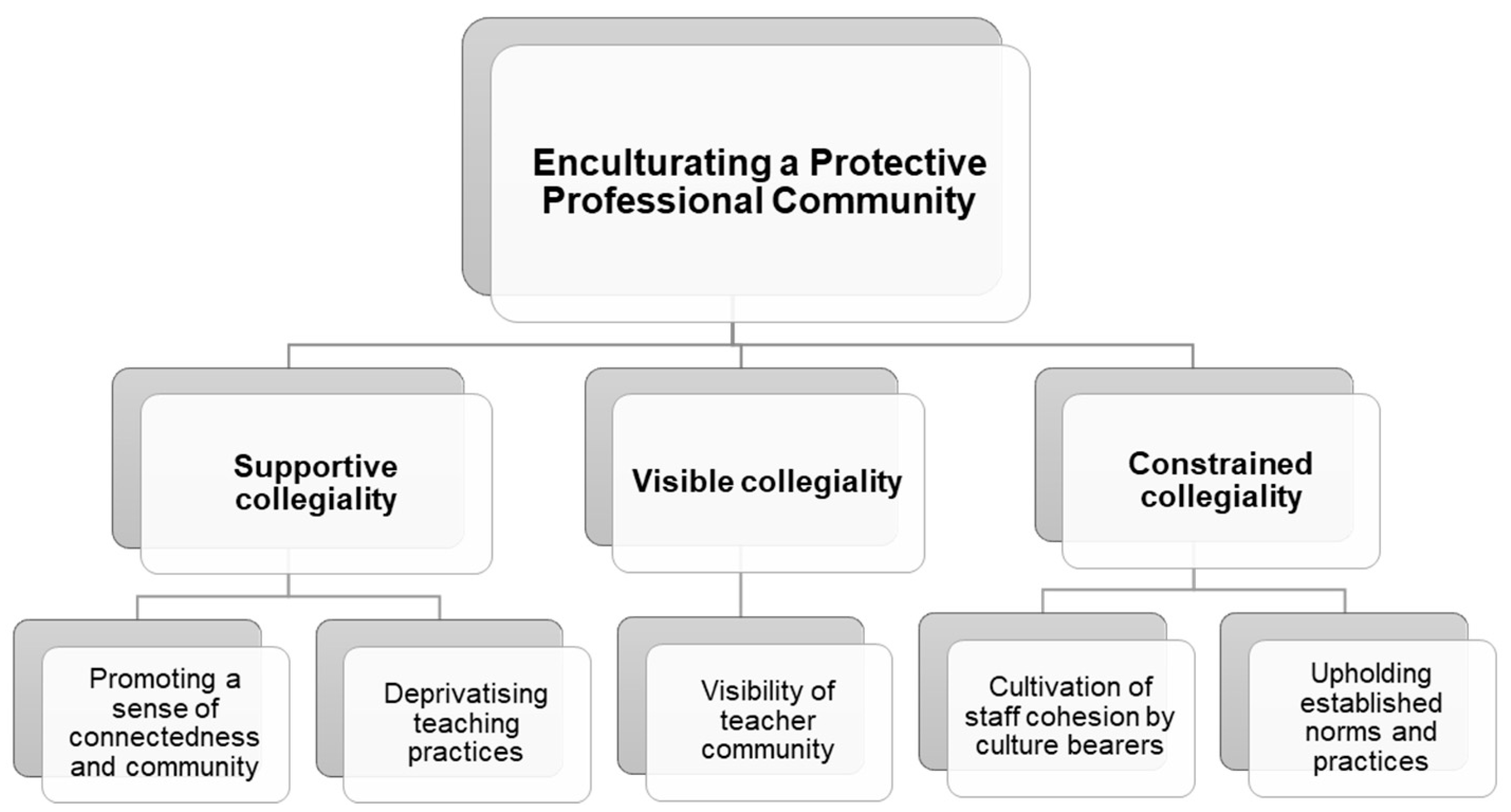 Education 14 00114 g001