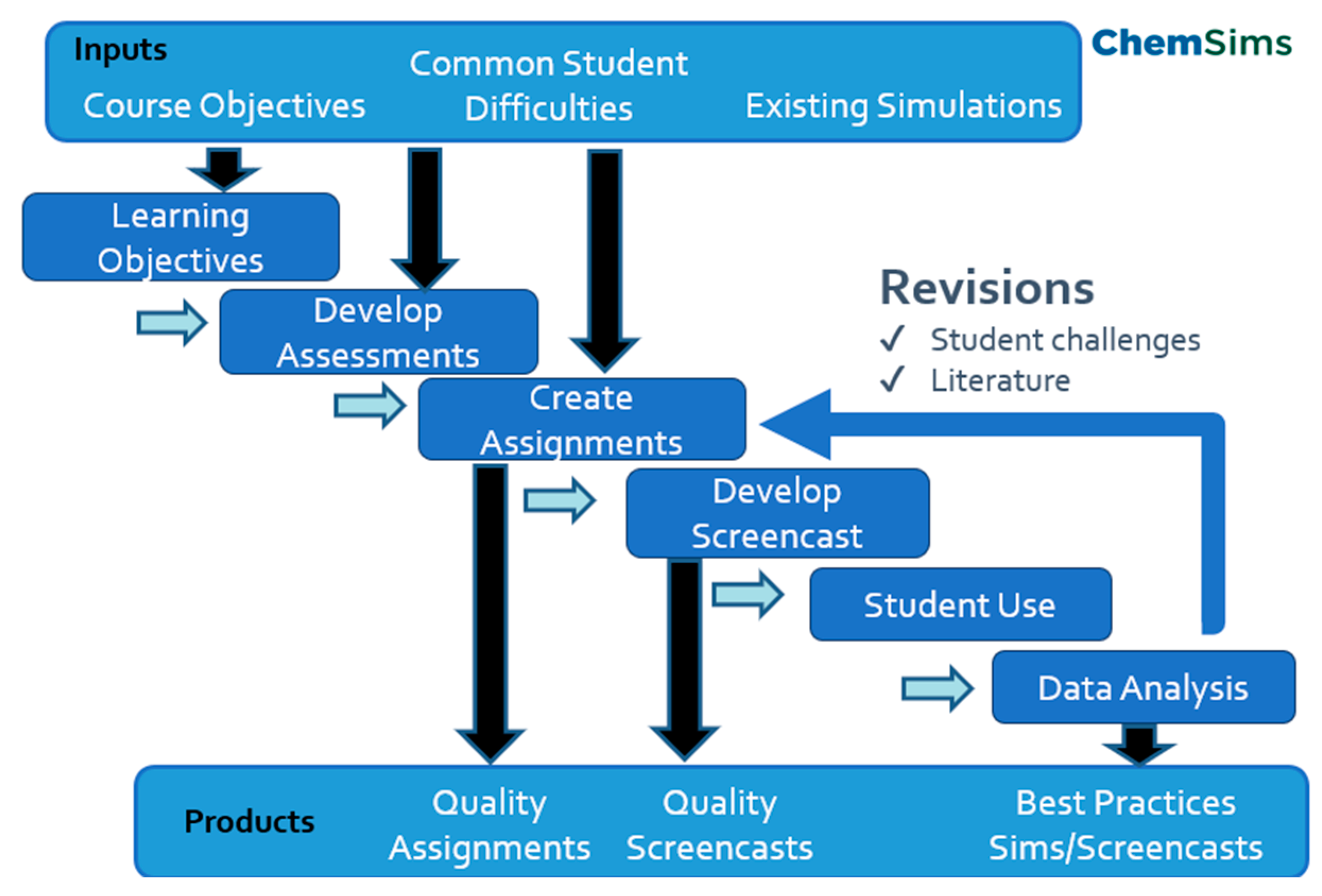 Education 14 00115 g001