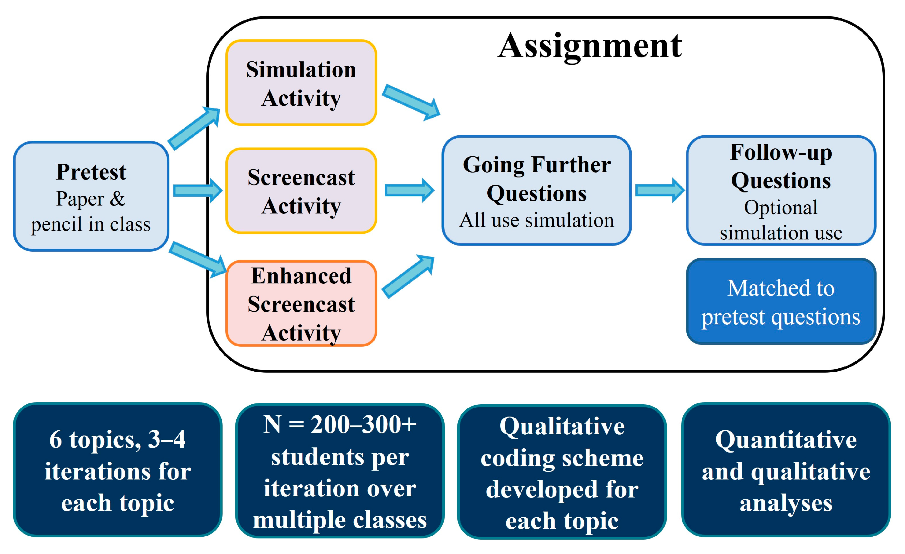 Education 14 00115 g002