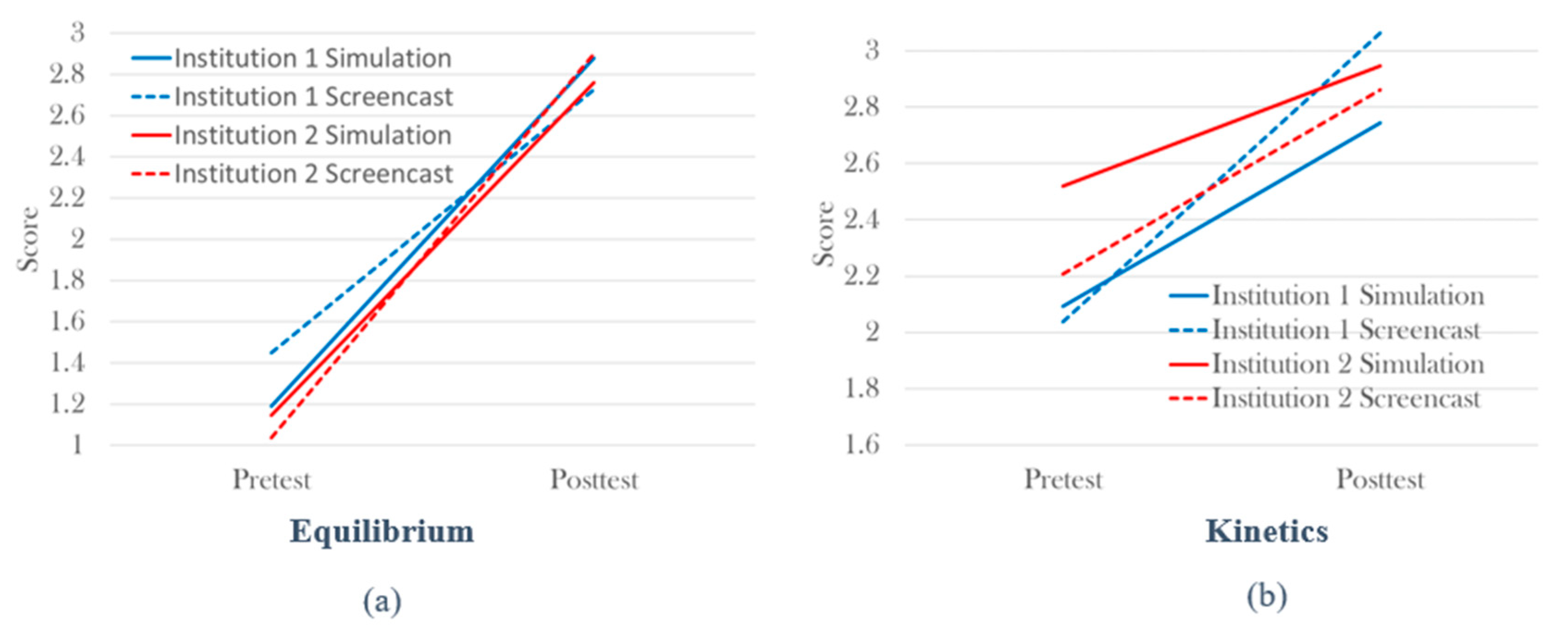 Education 14 00115 g003