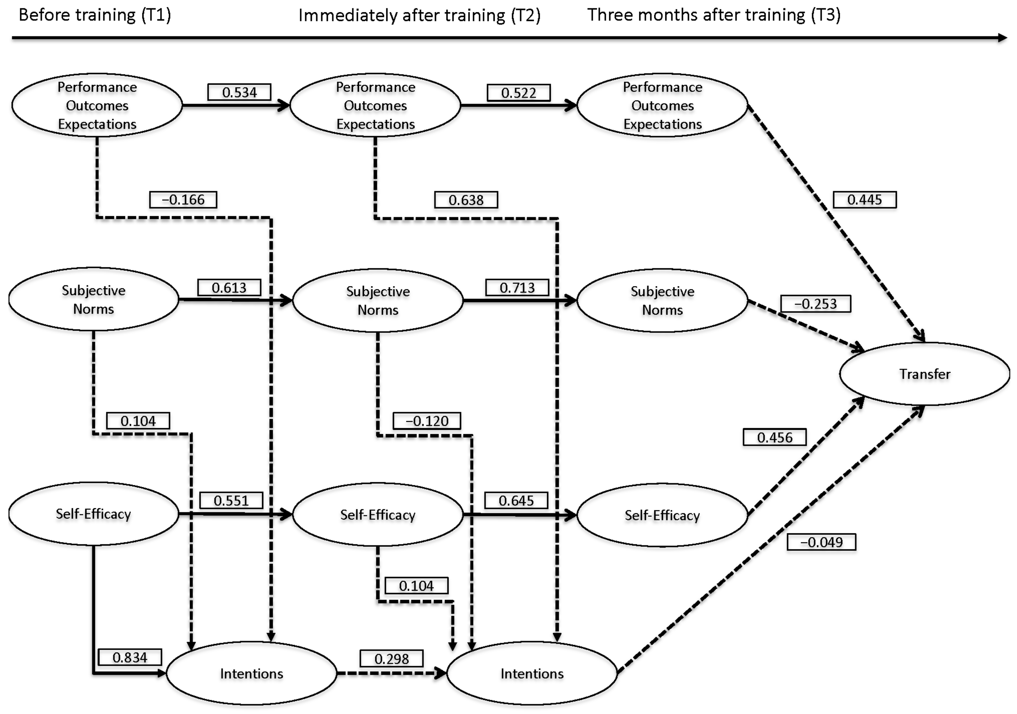 Education 14 00117 g002 Education 14 00117 g002