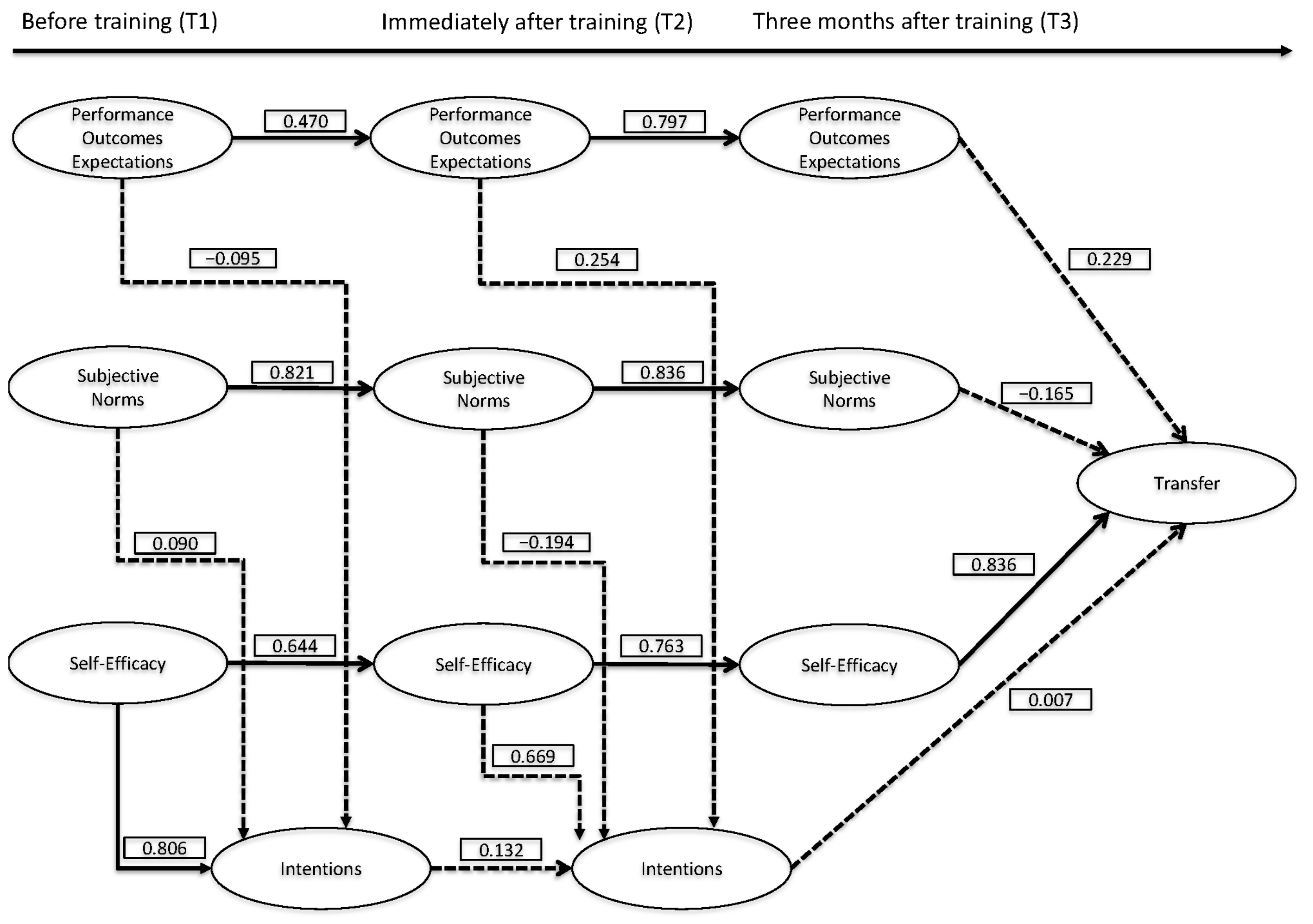 Education 14 00117 g003 Education 14 00117 g003