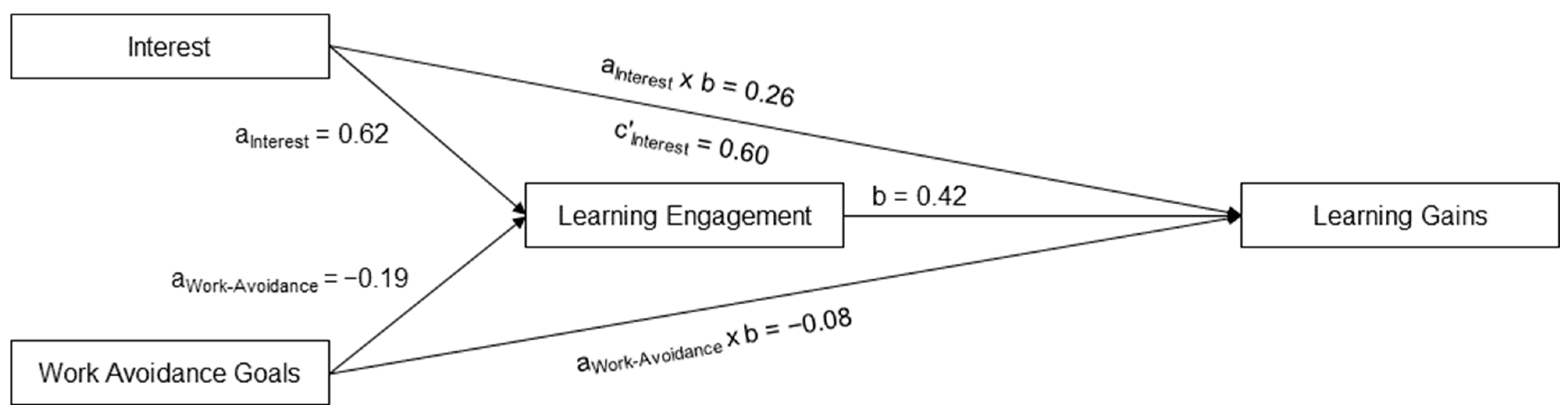 Education 14 00118 g001