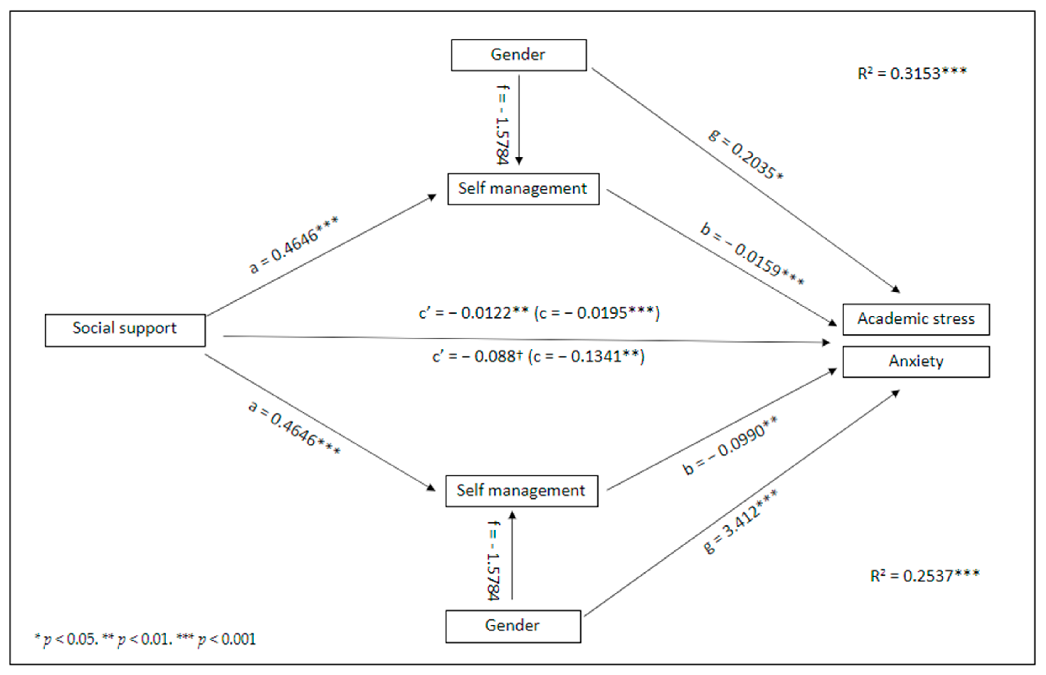 Education 14 00119 g001