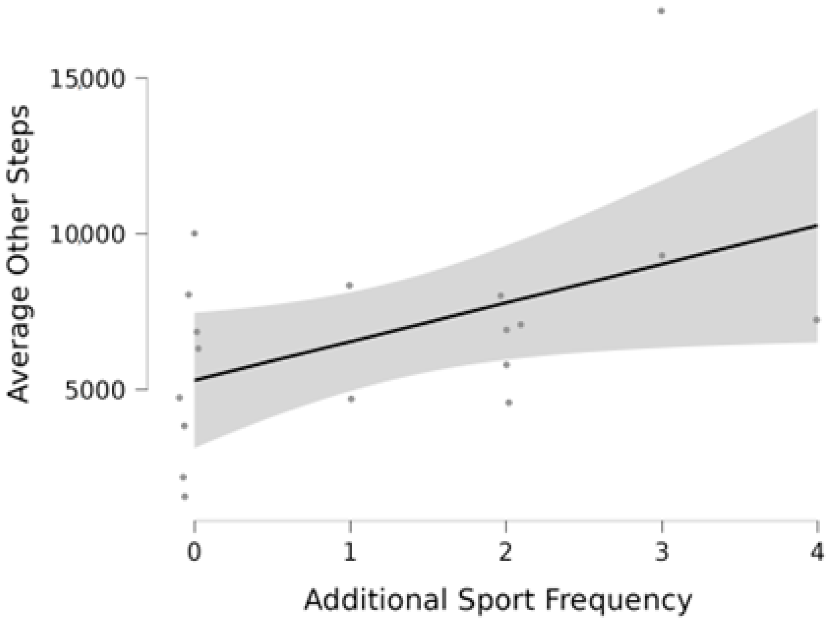 Education 14 00122 g003