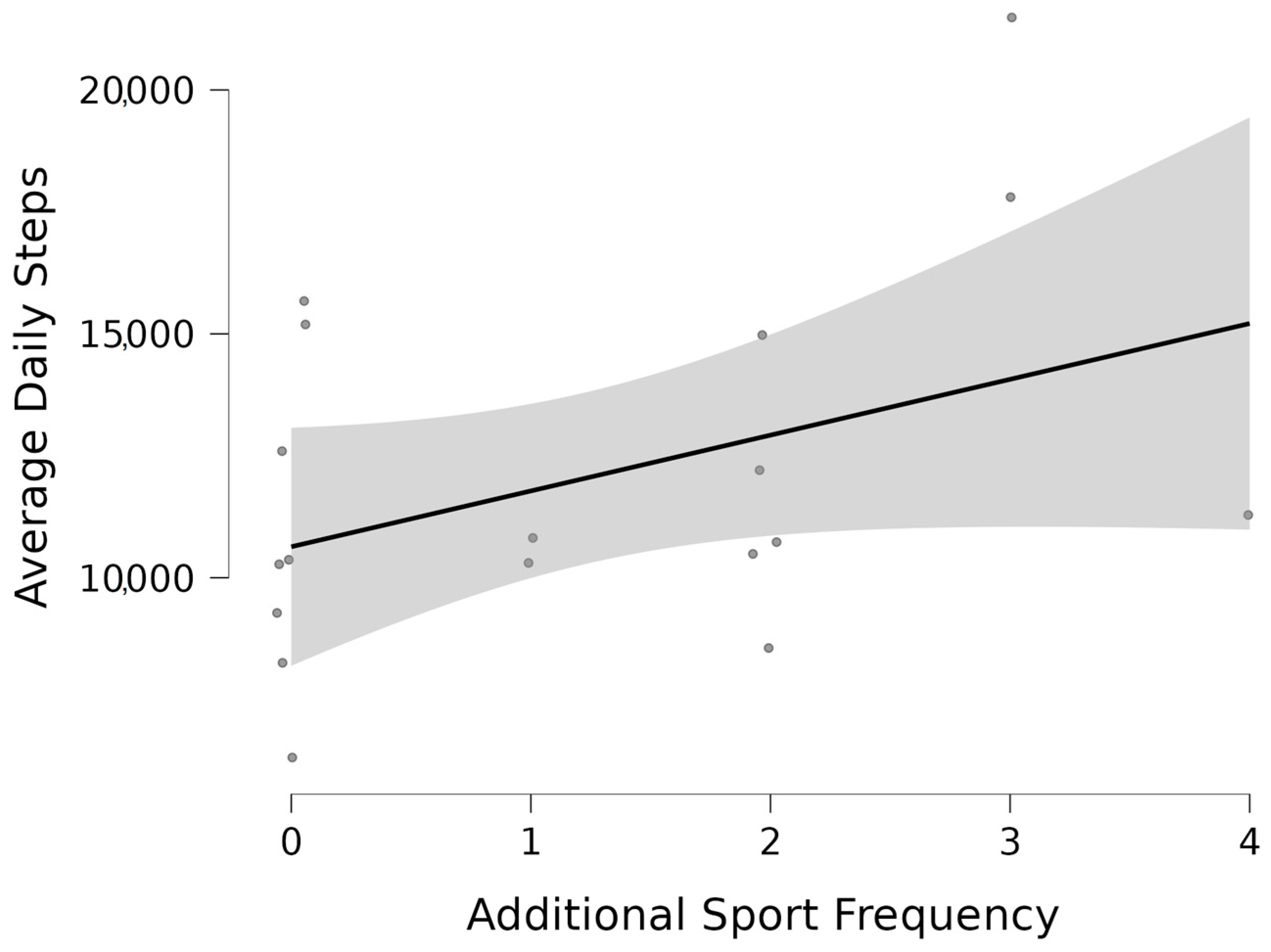 Education 14 00122 g004