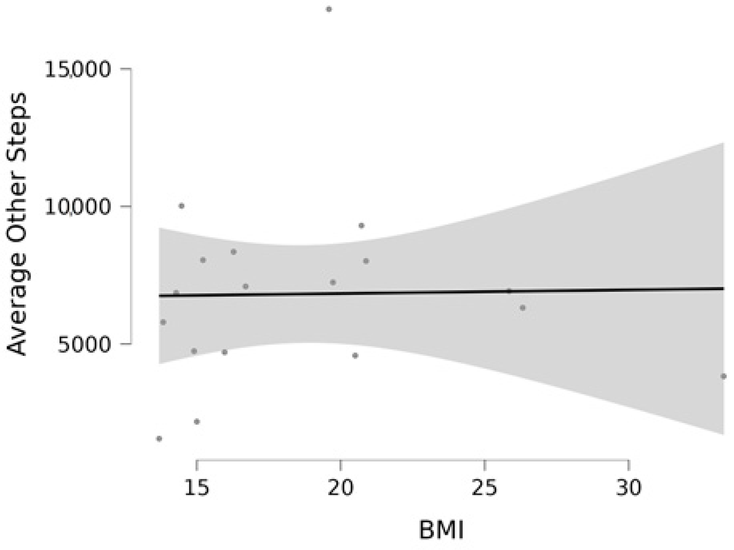 Education 14 00122 g005