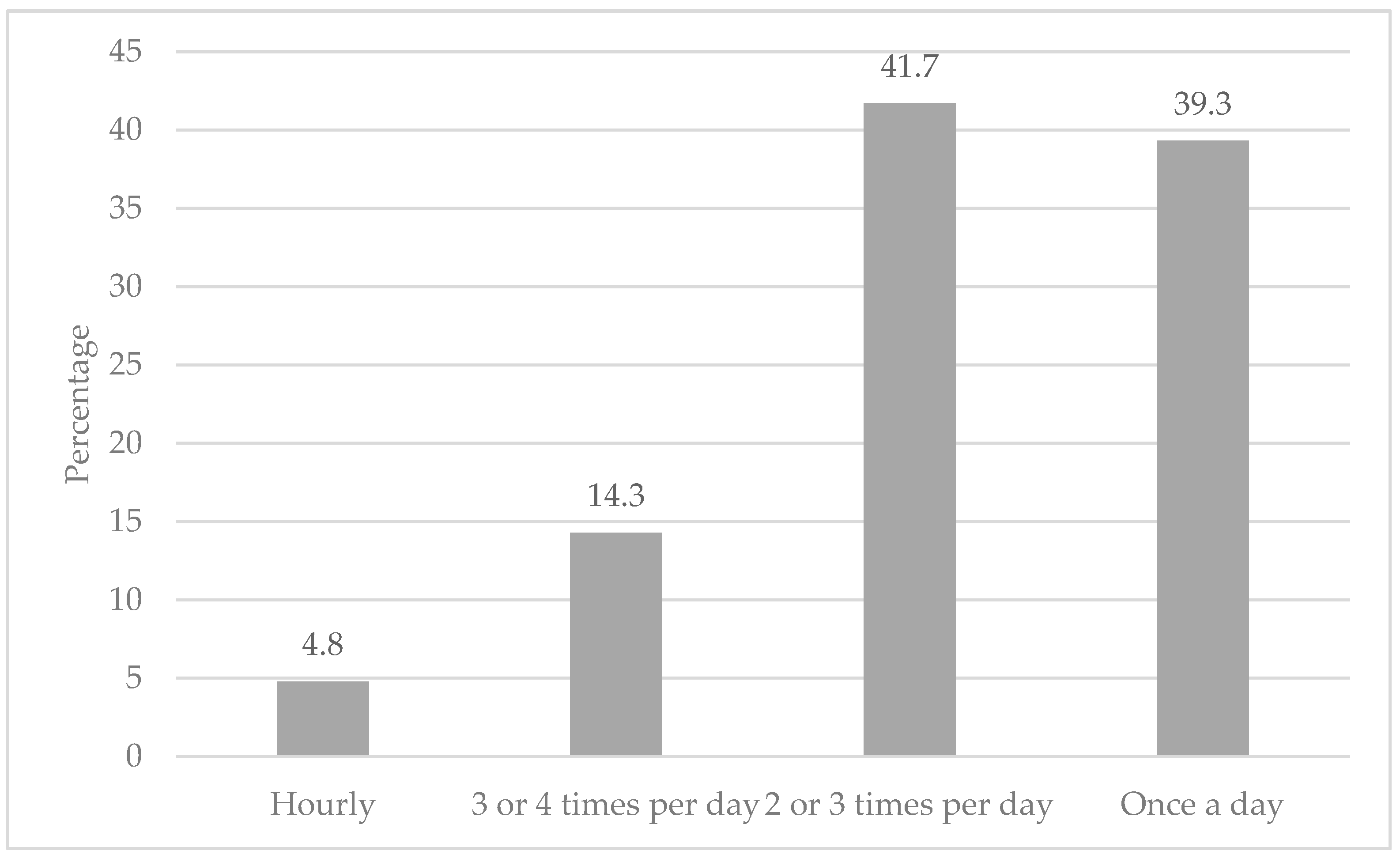 Education 14 00123 g002
