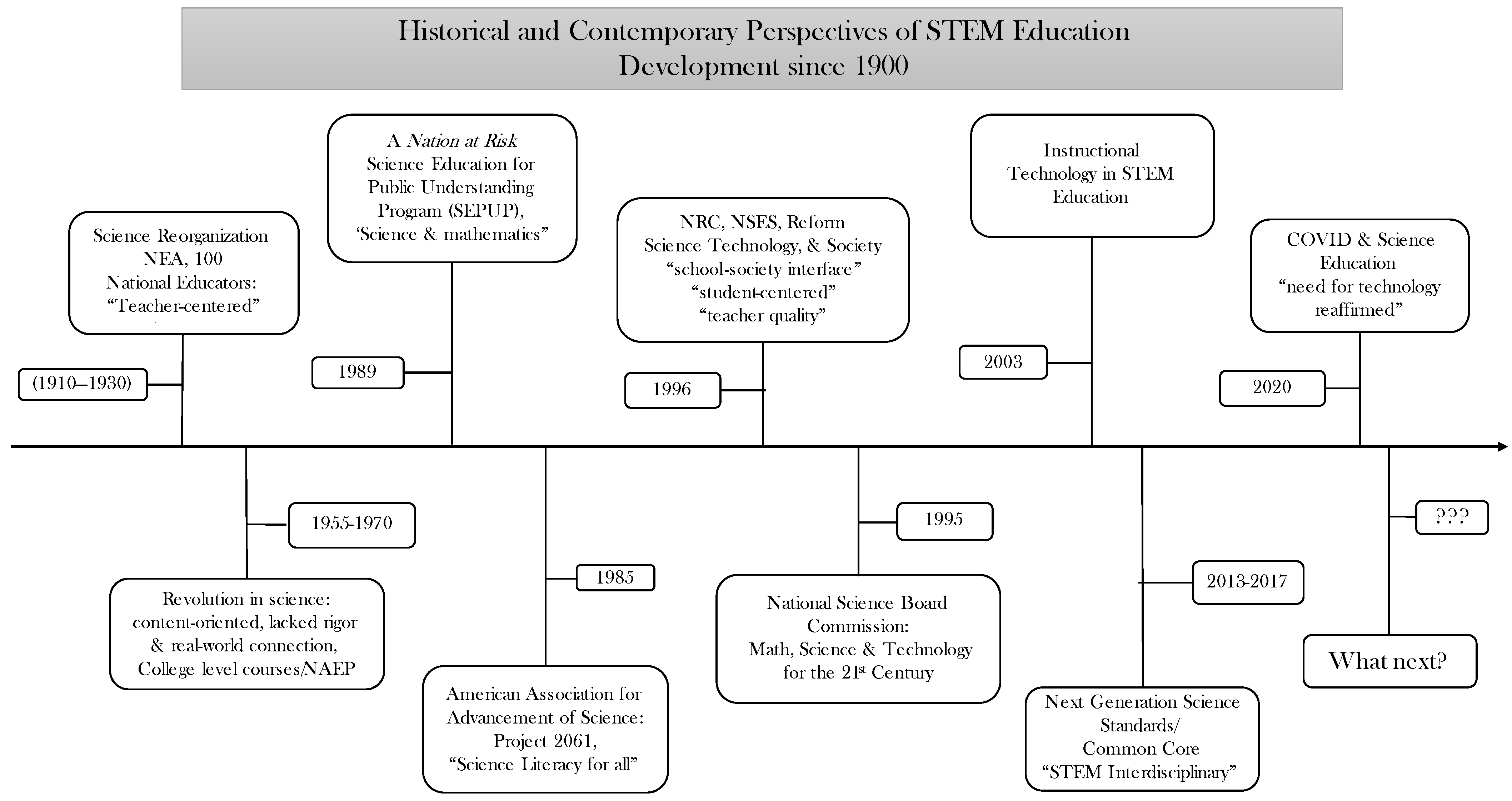 Education 14 00124 g001