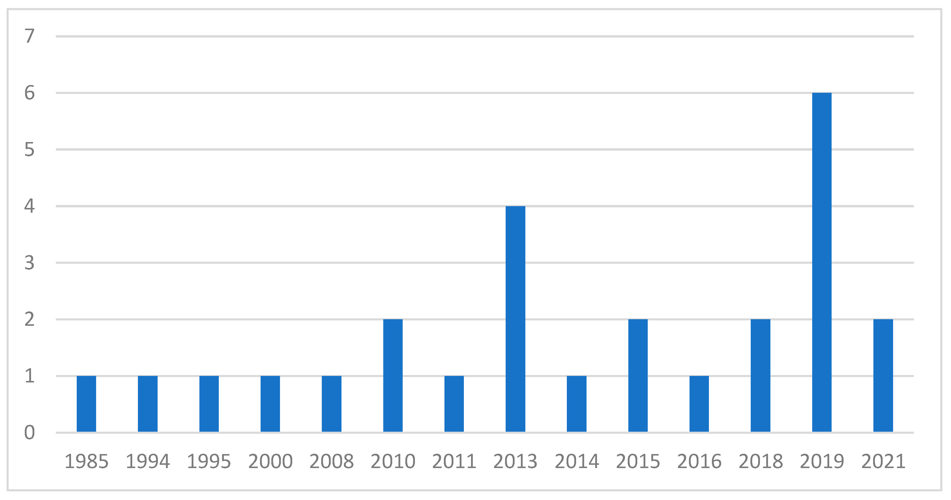 Education 14 00126 g003
