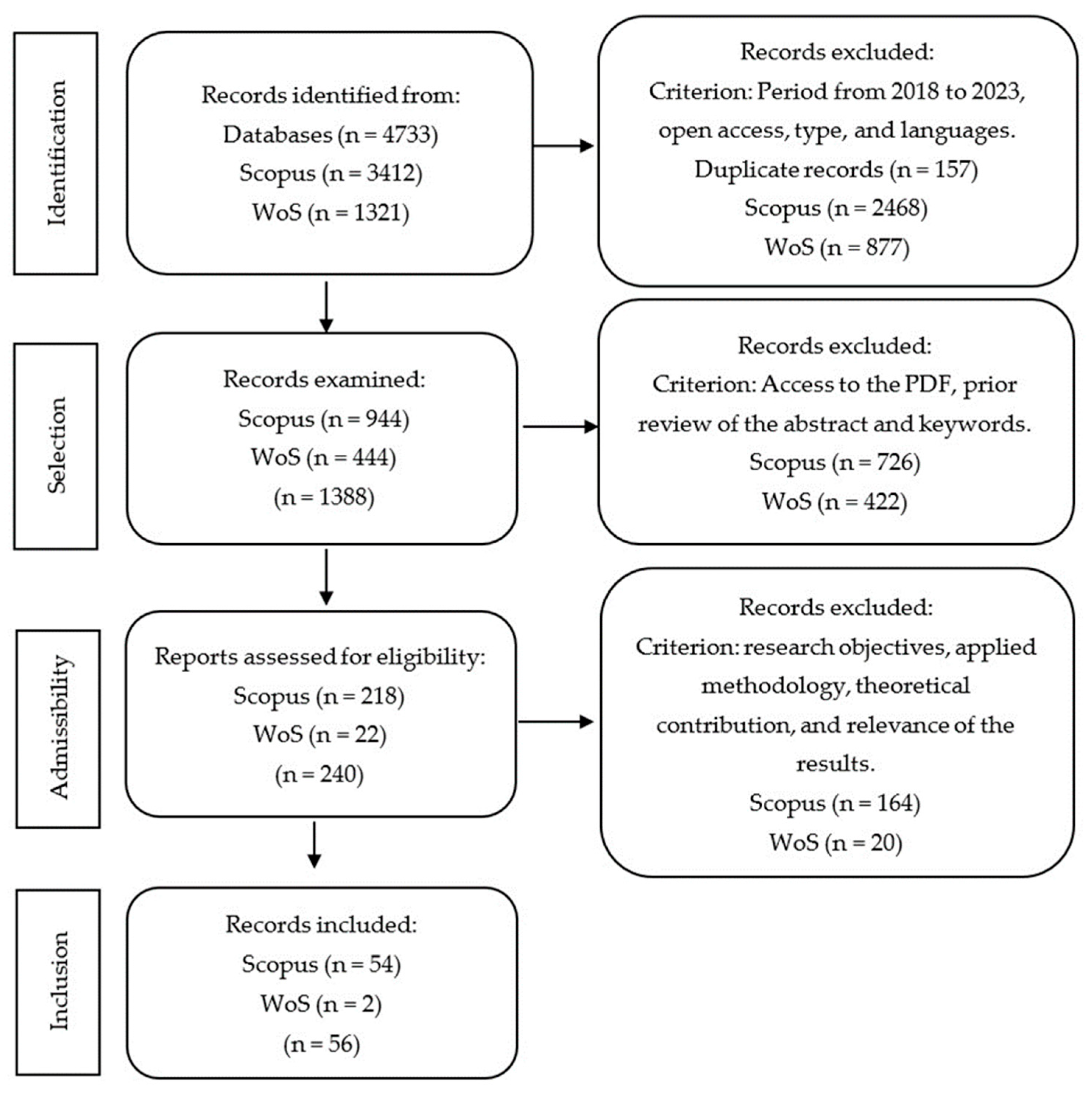 Education 14 00127 g001