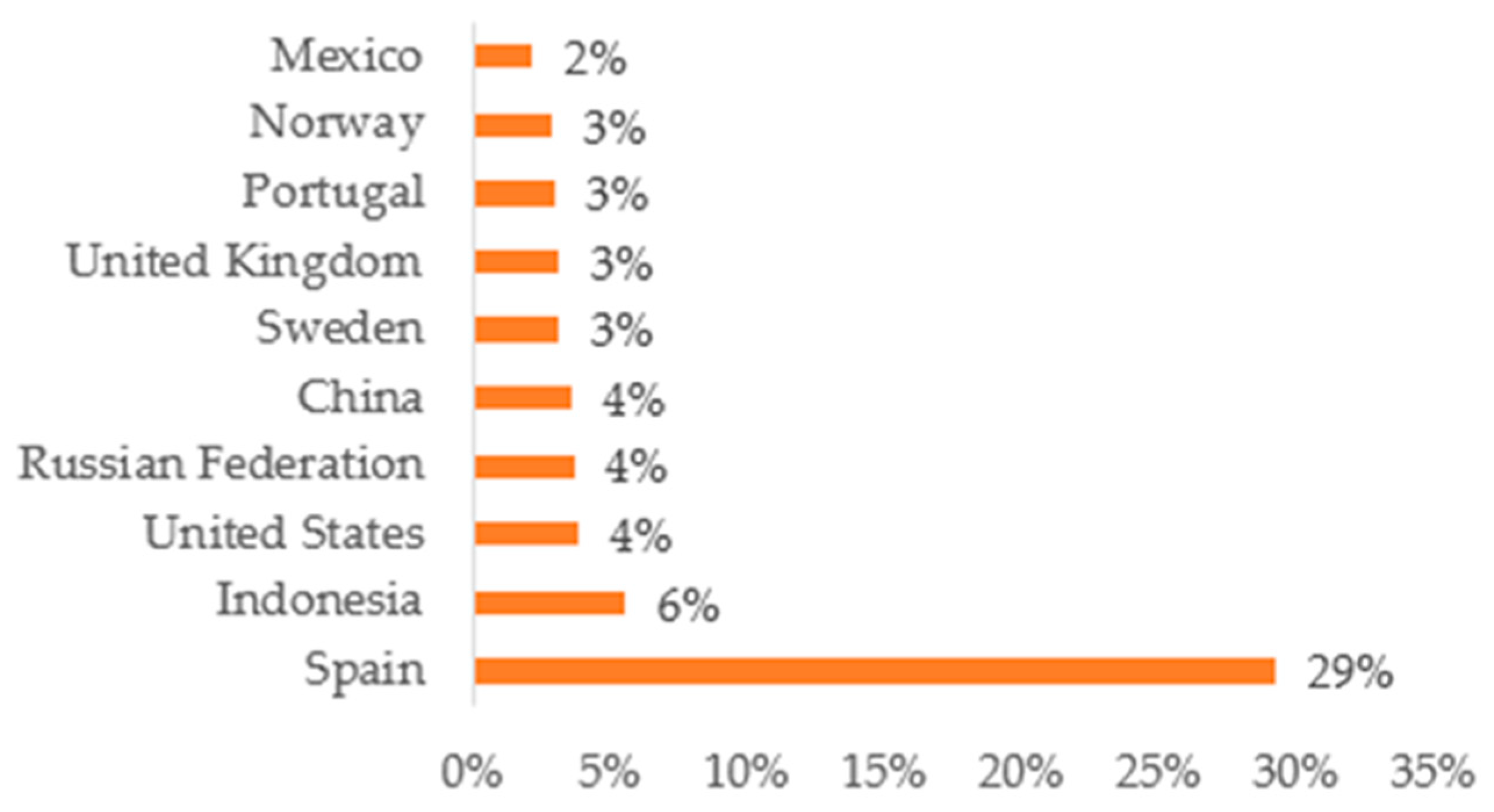 Education 14 00127 g002
