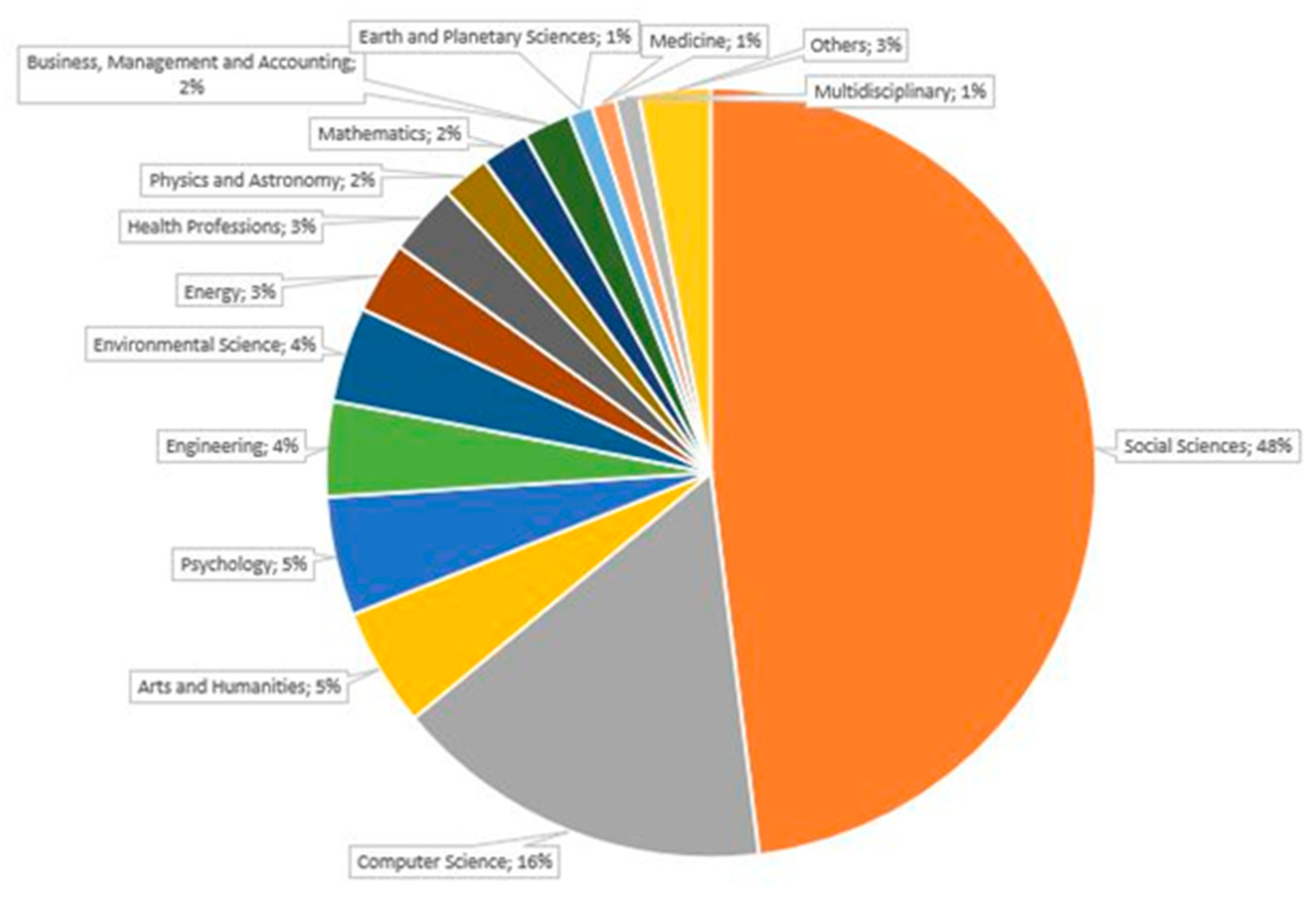 Education 14 00127 g003