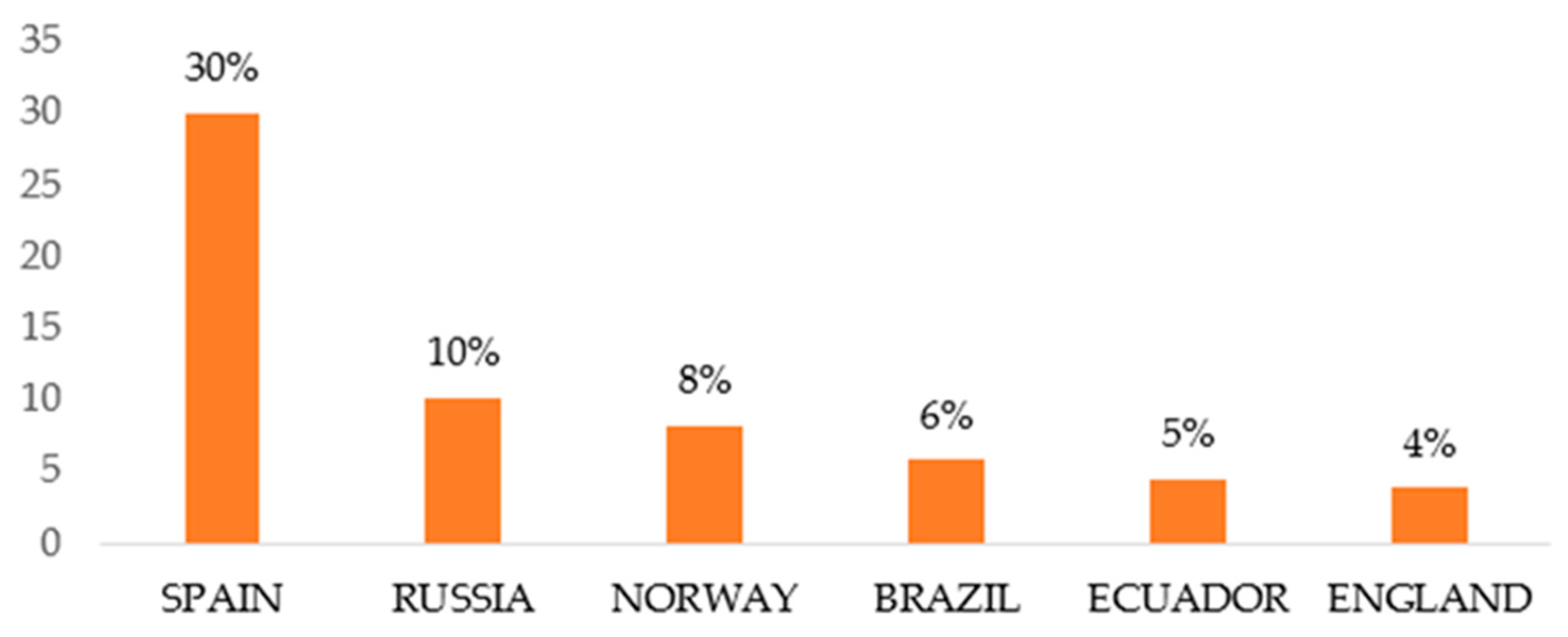 Education 14 00127 g004