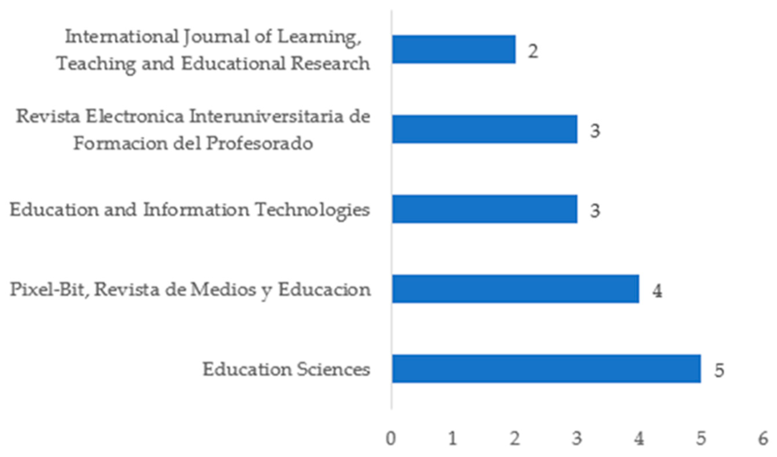 Education 14 00127 g005