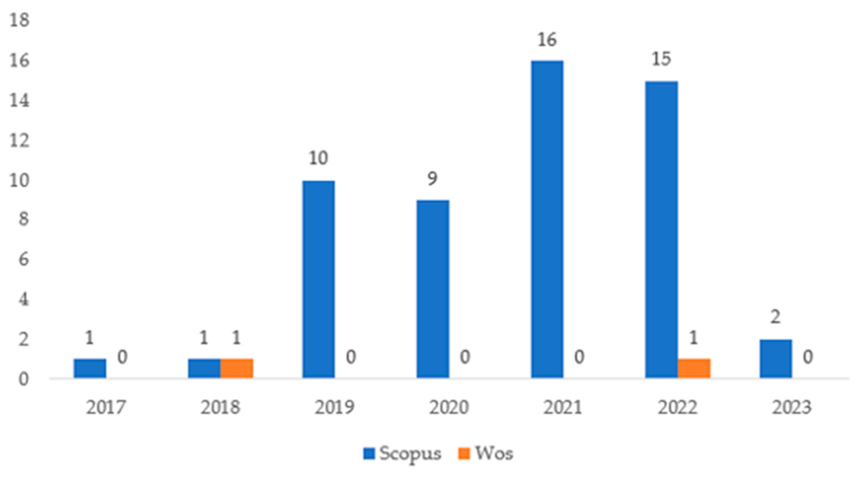 Education 14 00127 g007