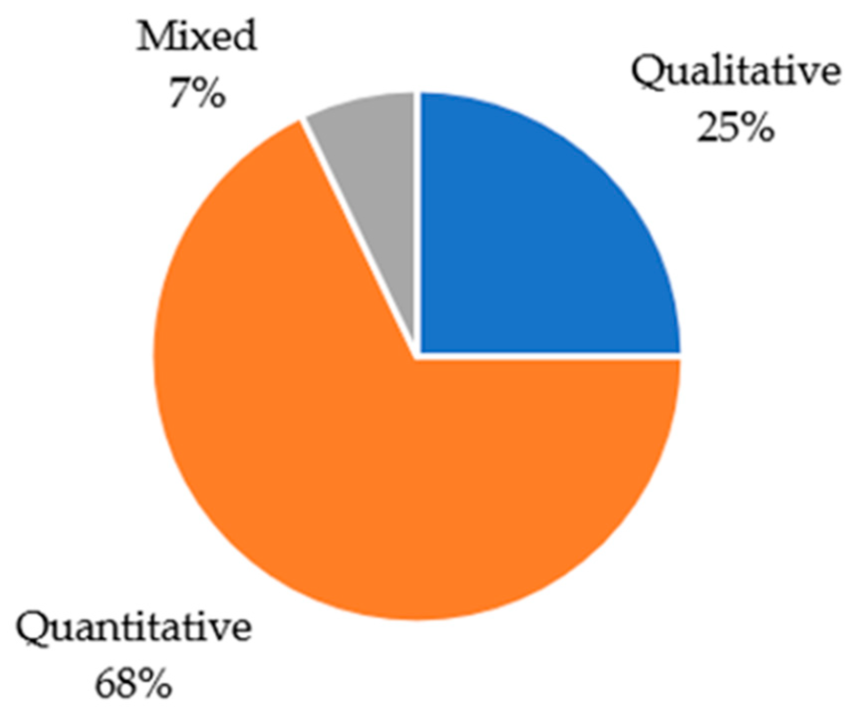 Education 14 00127 g009