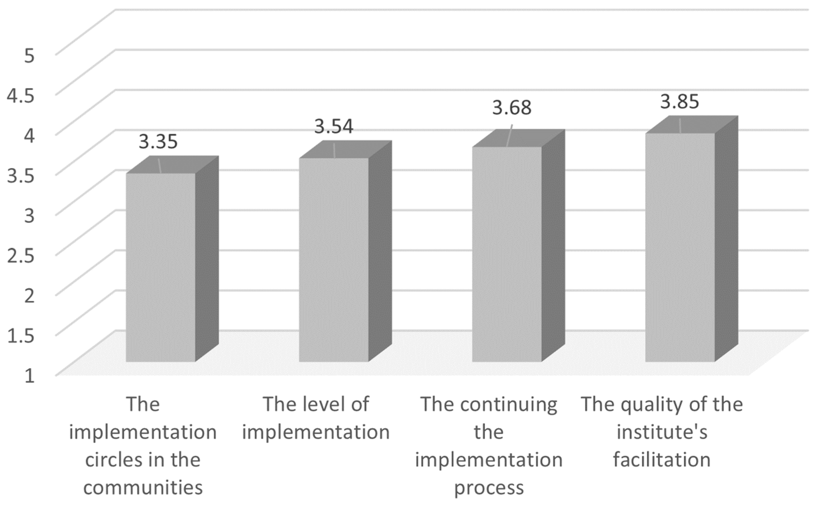Education 14 00132 g002