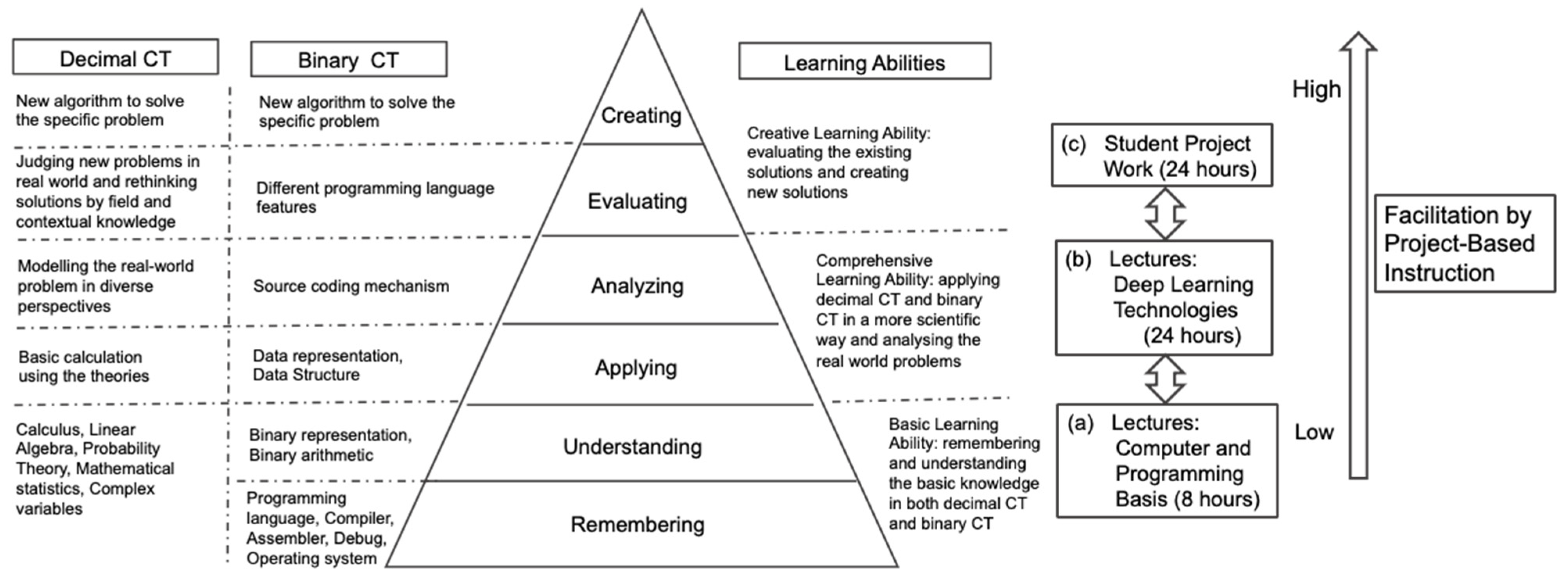 Education 14 00134 g003
