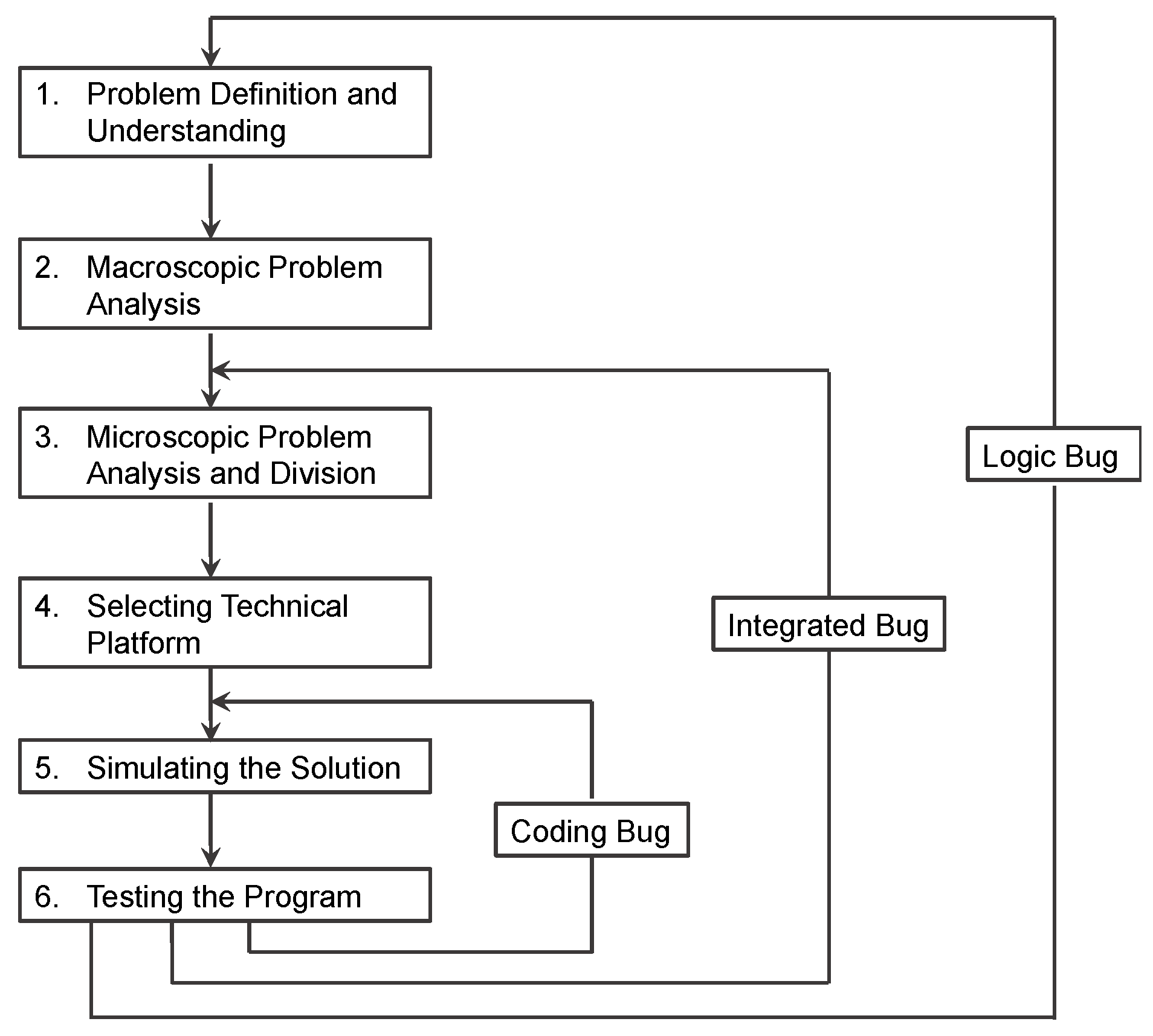 Education 14 00134 g004