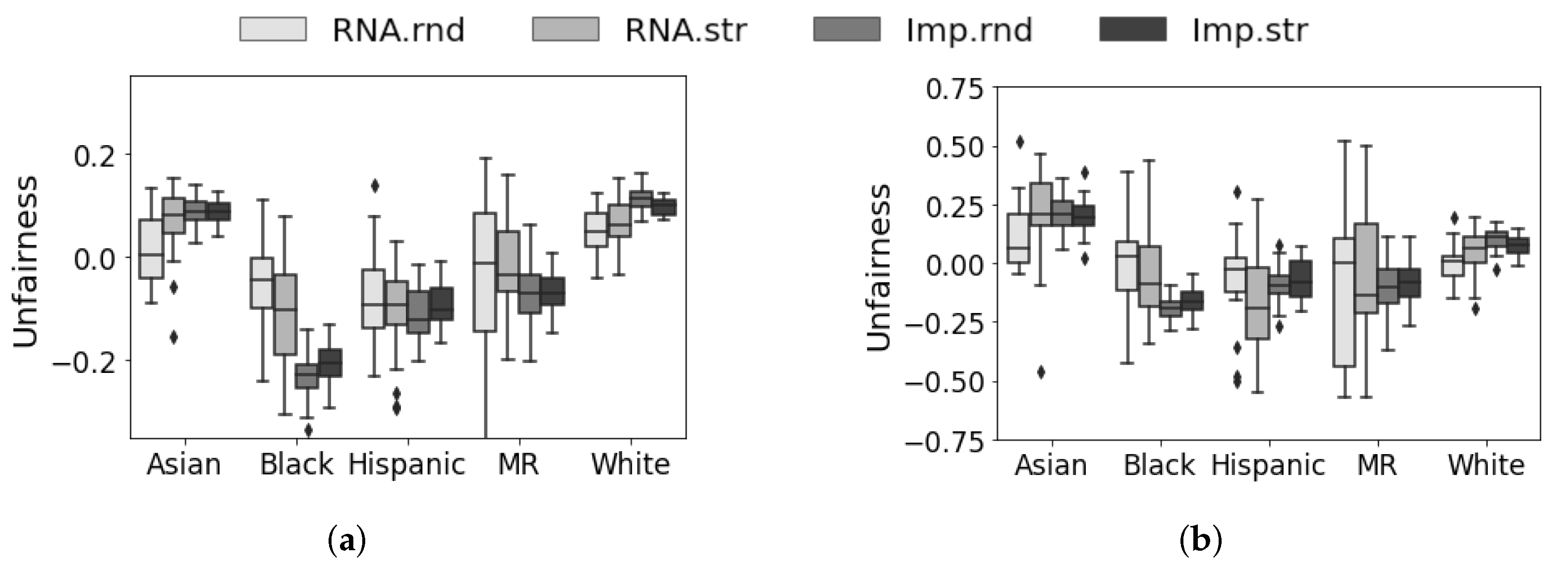 Education 14 00136 g0a6a