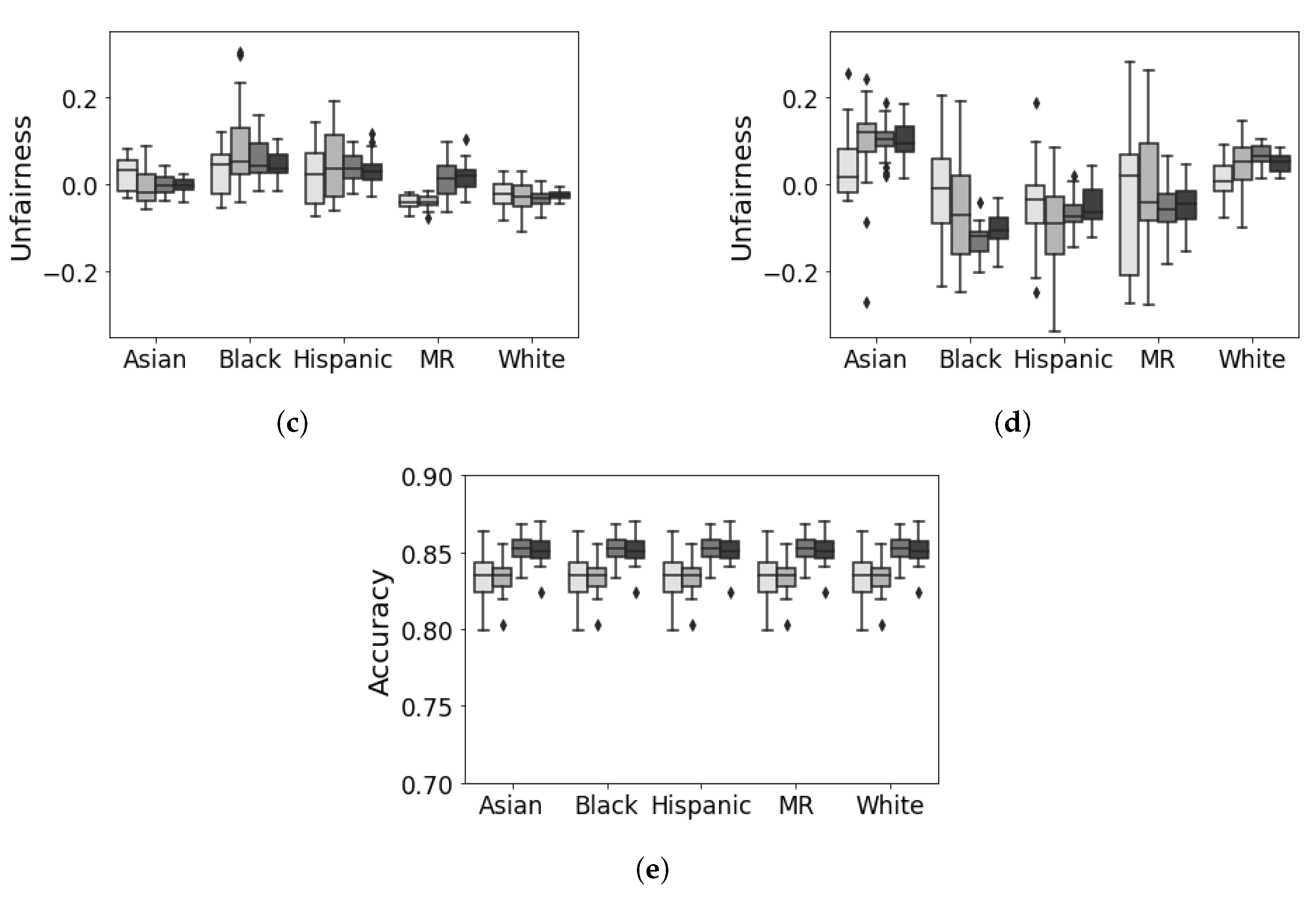 Education 14 00136 g0a6b