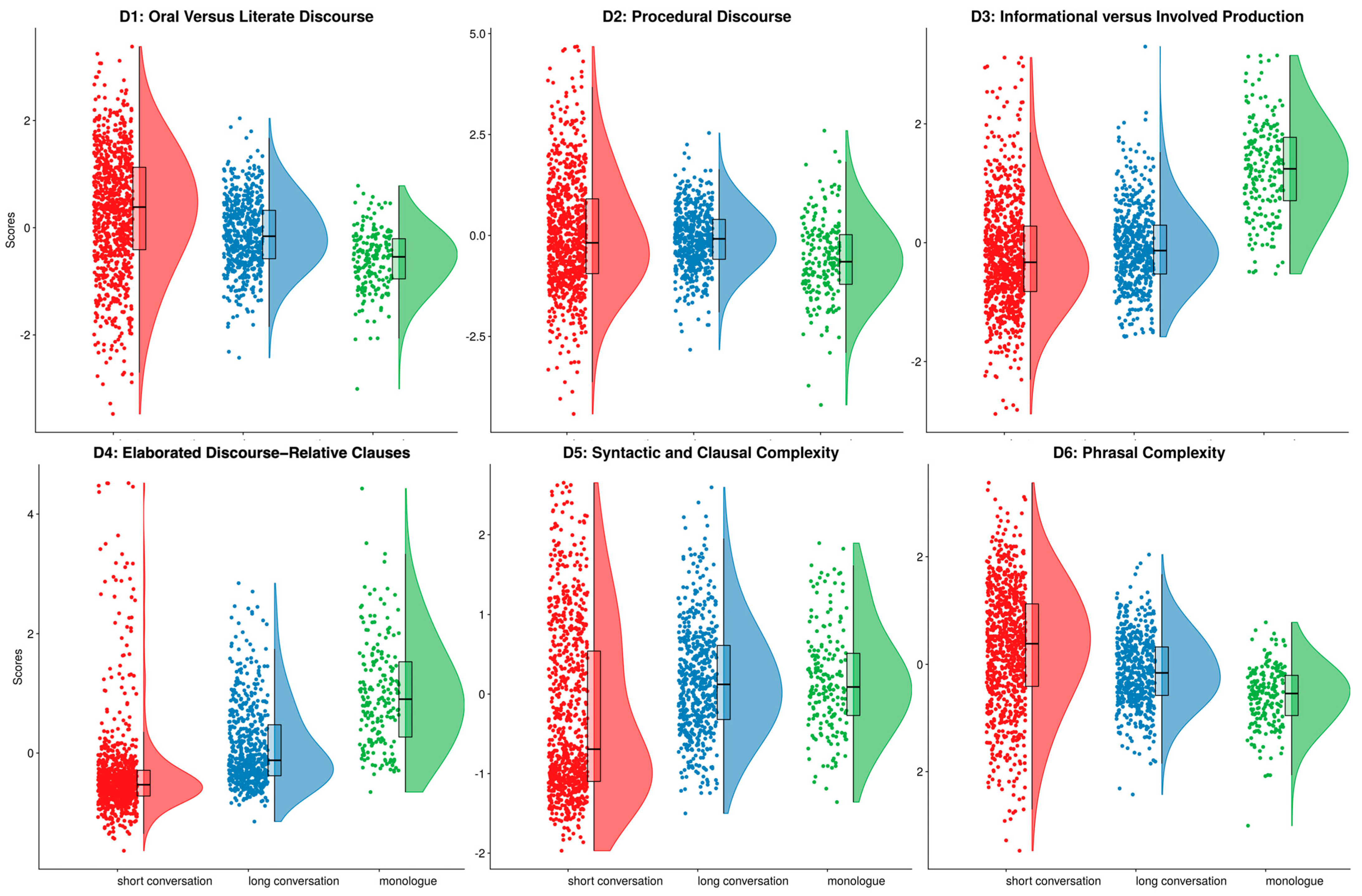 Education 14 00137 g003 Education 14 00137 g003