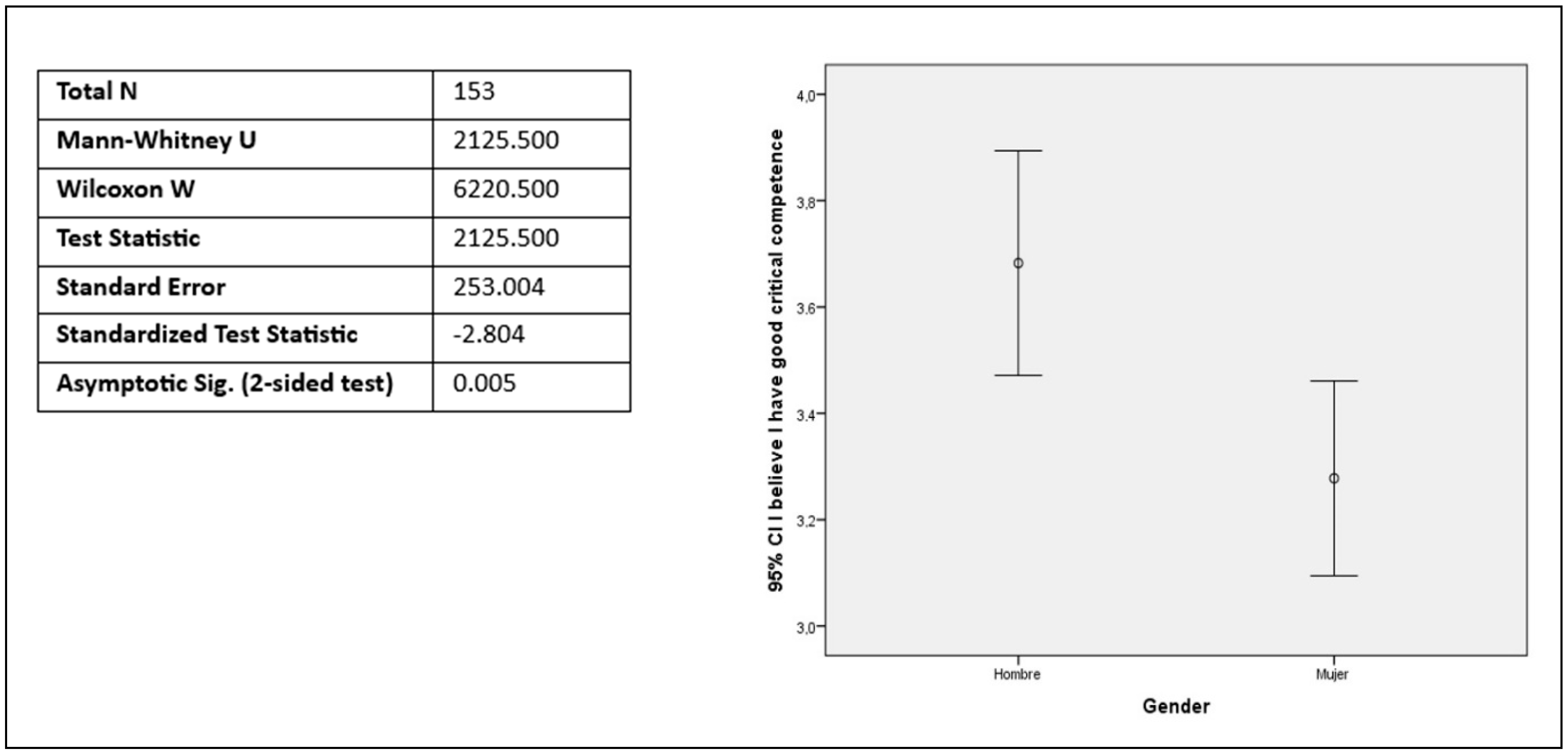 Education 14 00142 g004