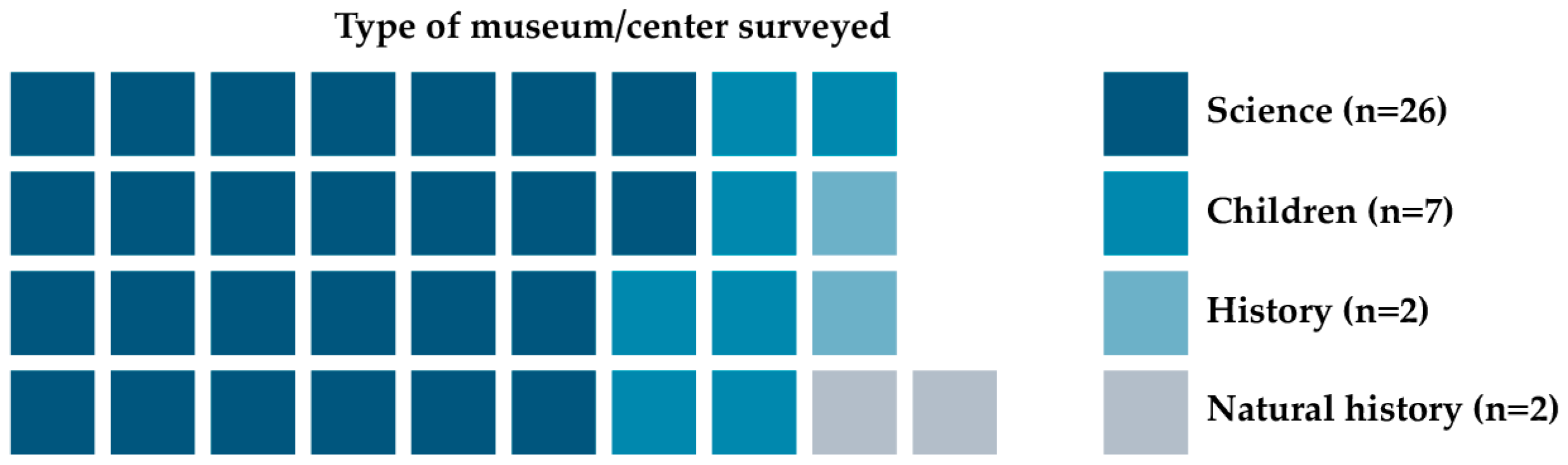 Education 14 00146 g005