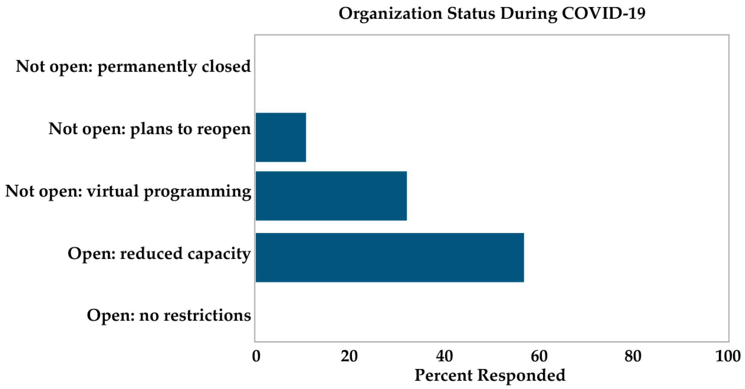 Education 14 00146 g007