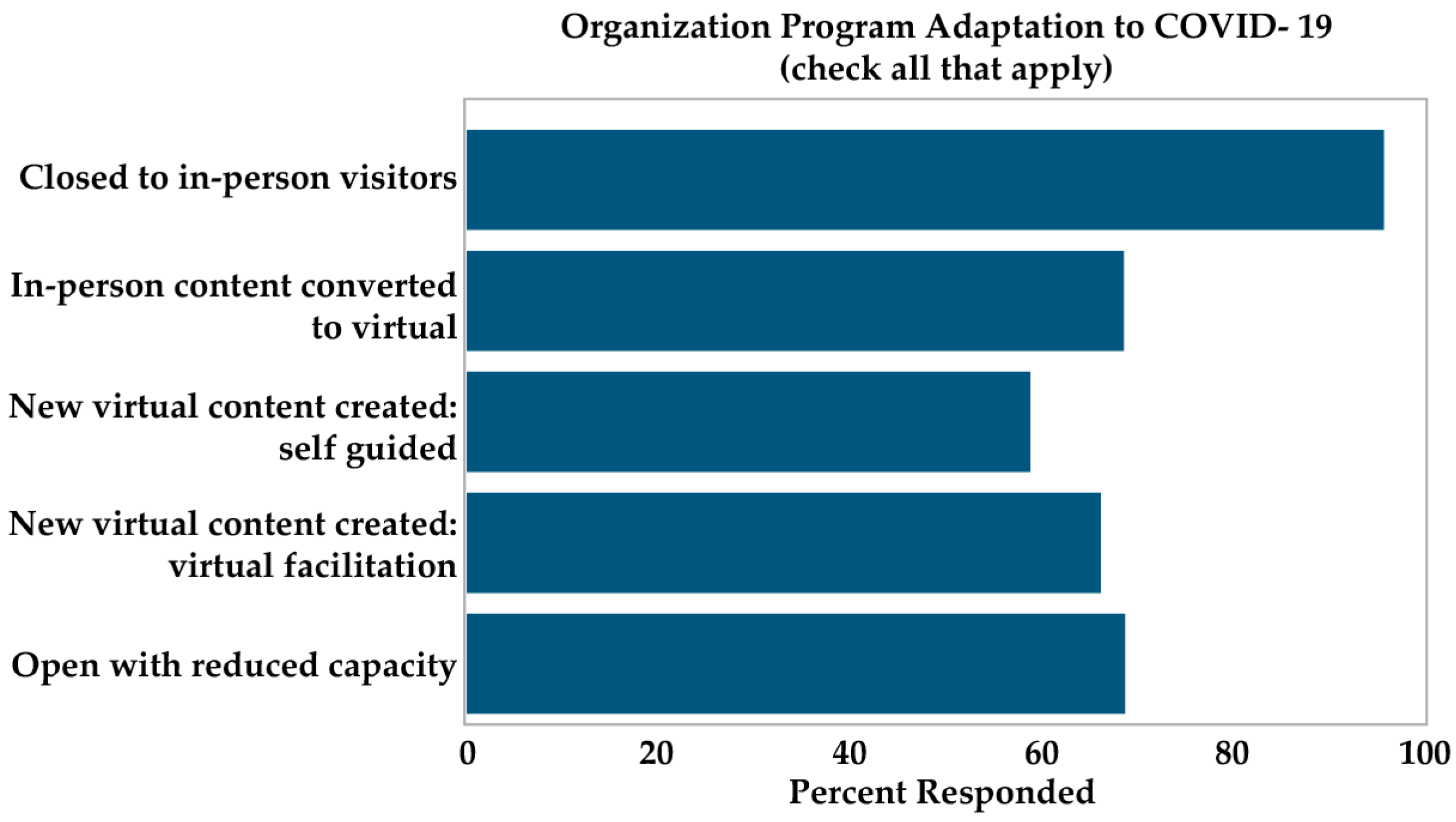 Education 14 00146 g009