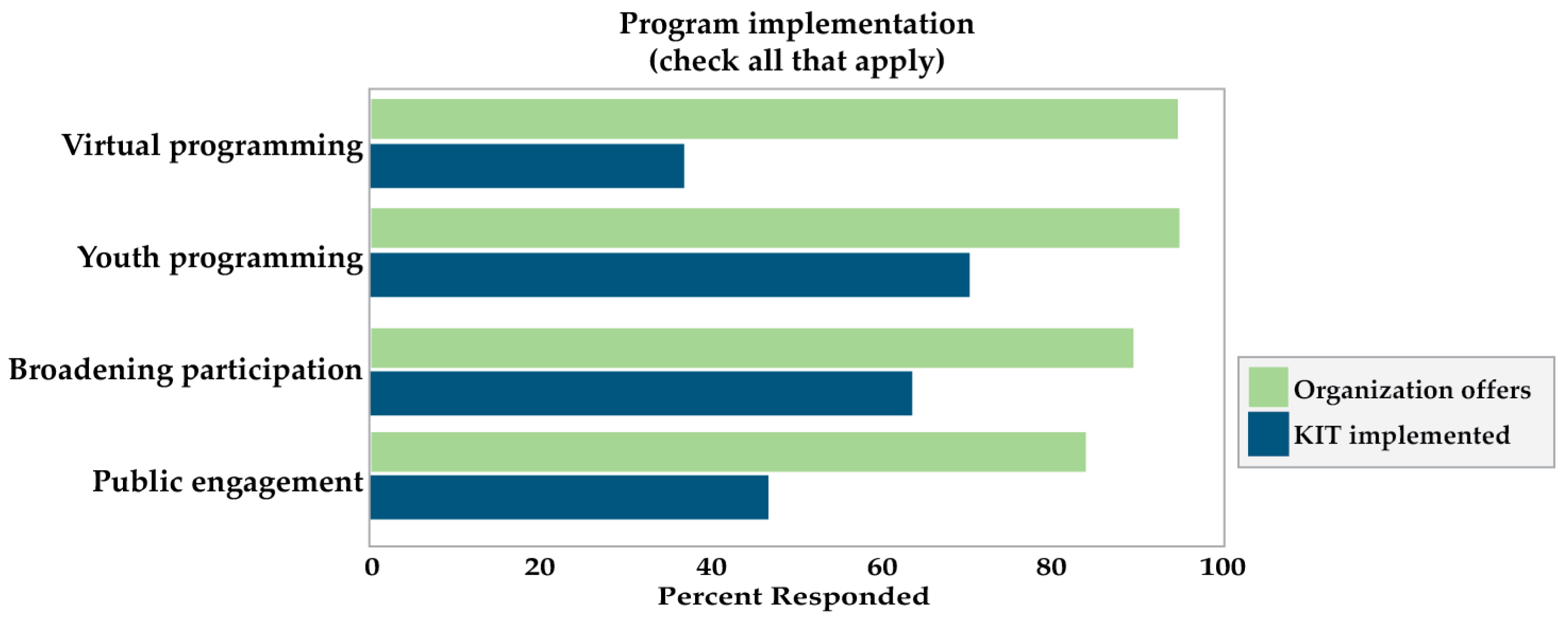Education 14 00146 g015