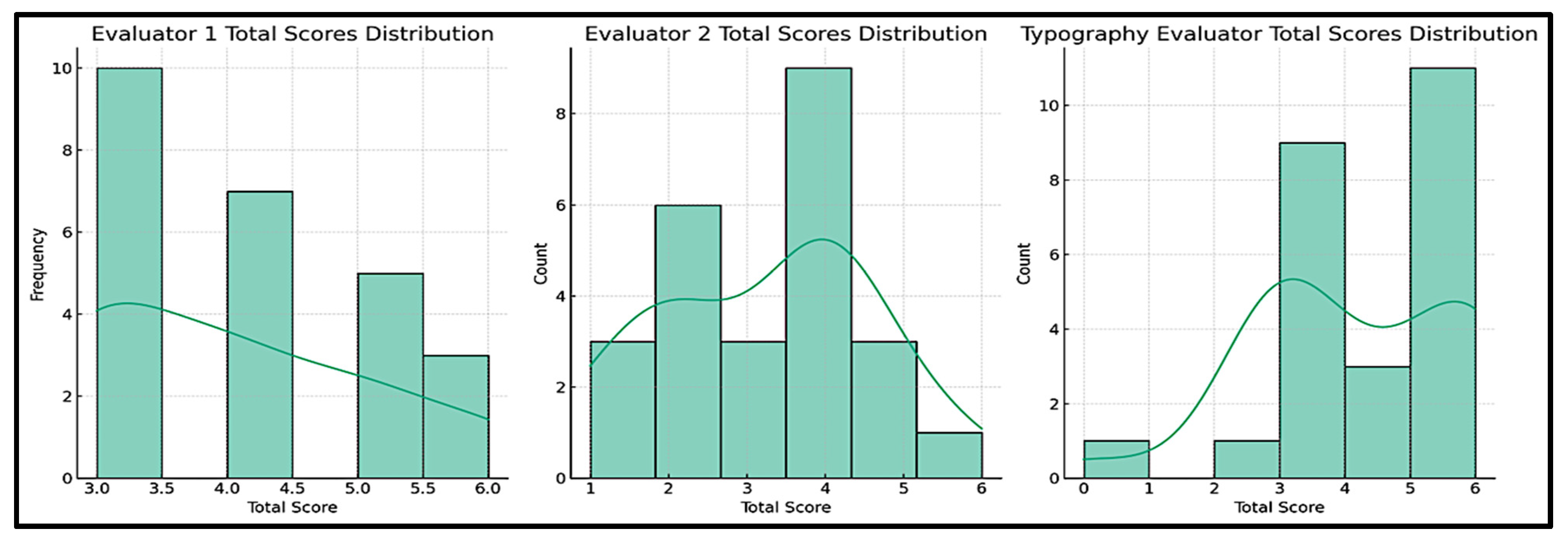 Education 14 00148 g010