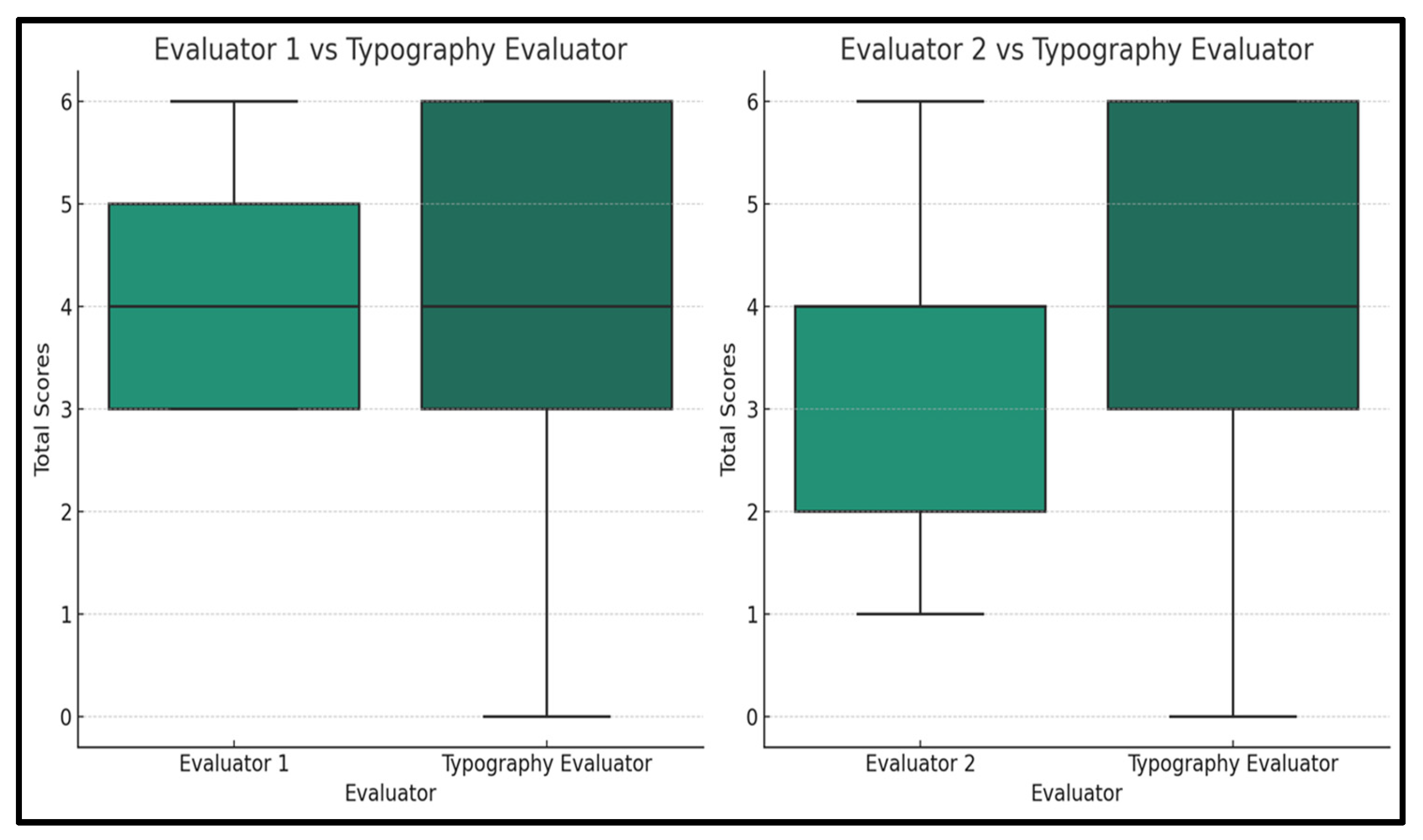 Education 14 00148 g011