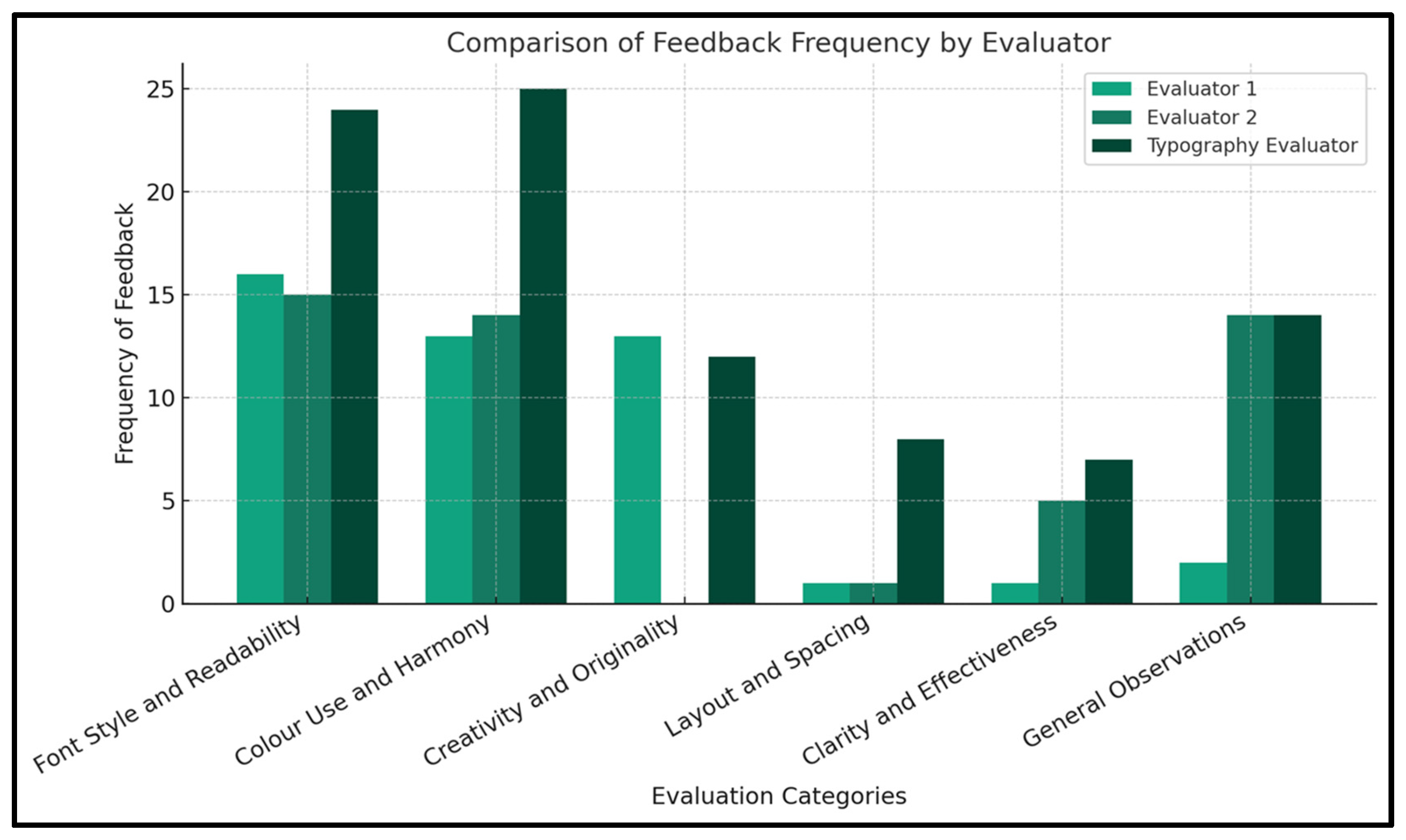 Education 14 00148 g013