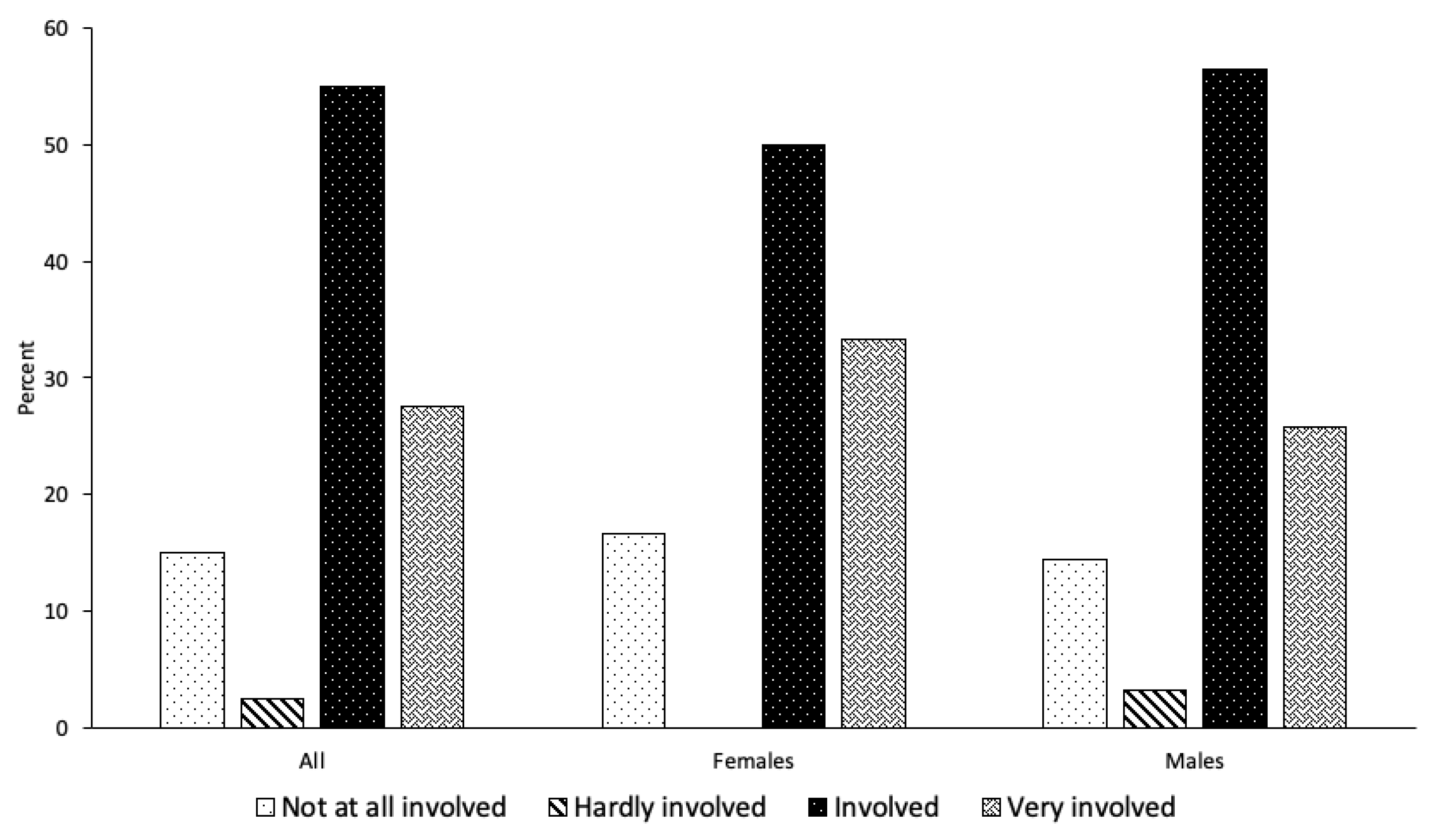 Education 14 00150 g001