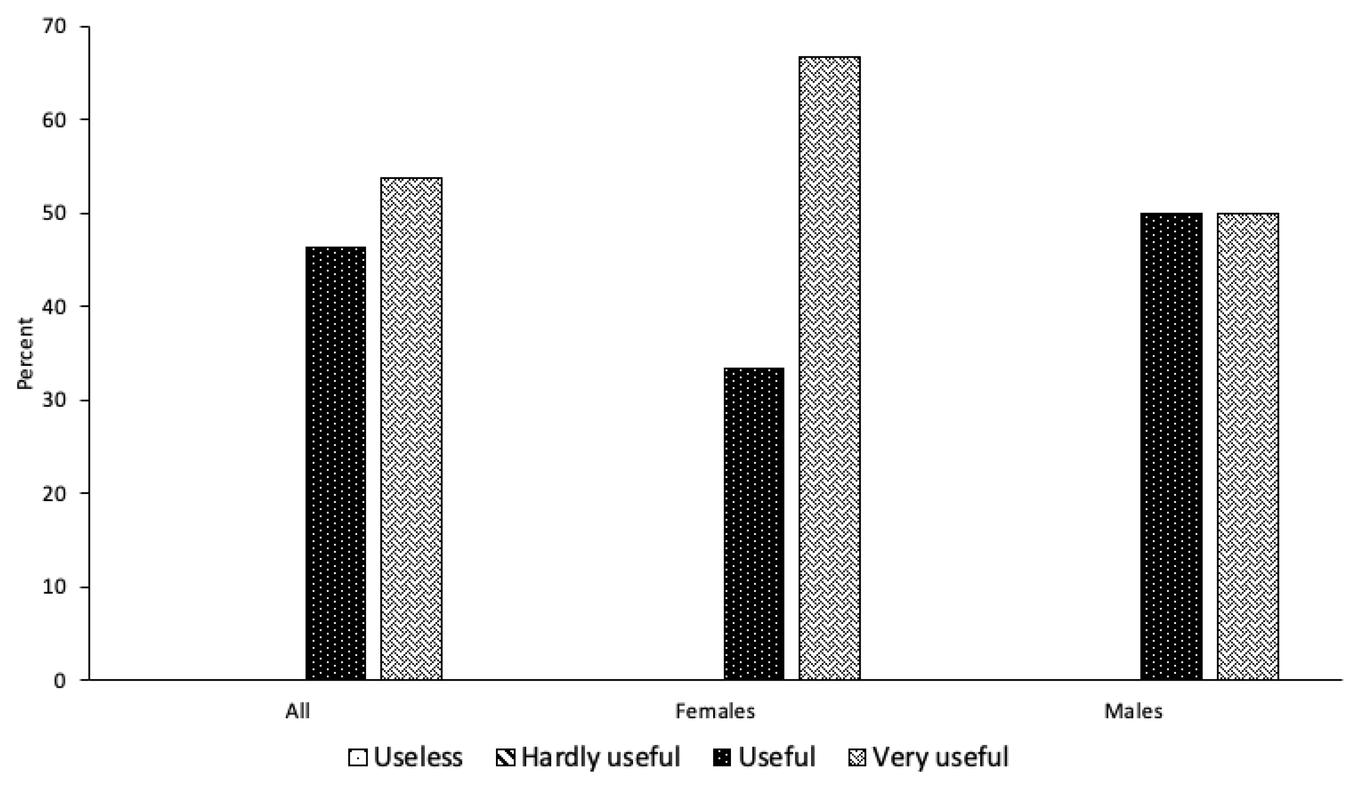 Education 14 00150 g002
